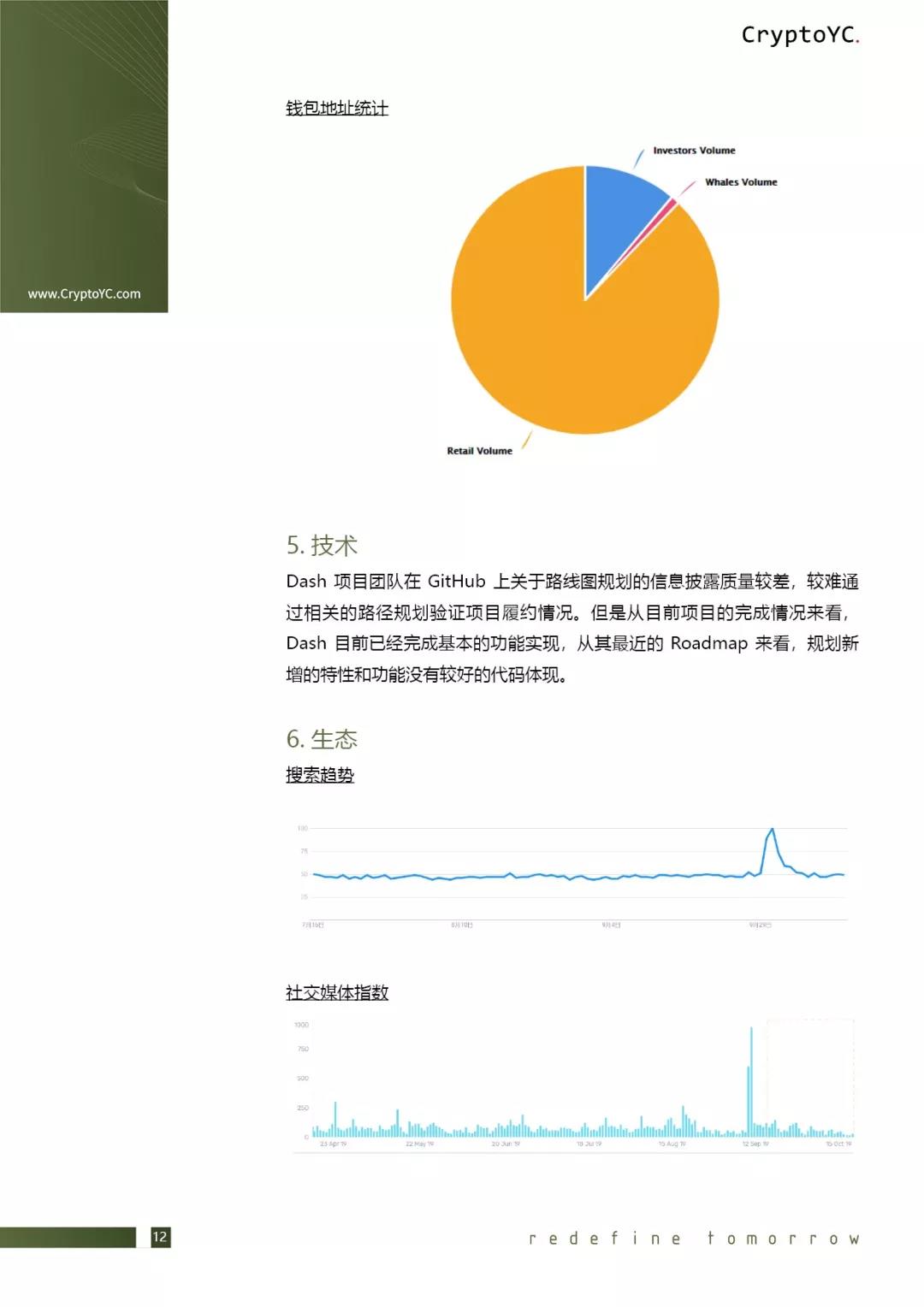 CryptoYC Benchmark