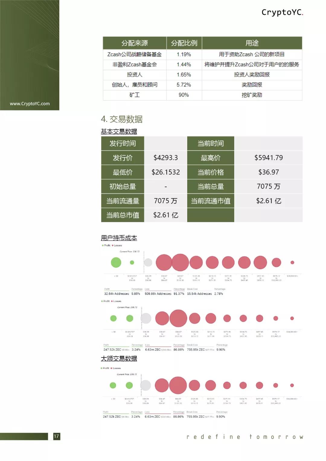 CryptoYC Benchmark