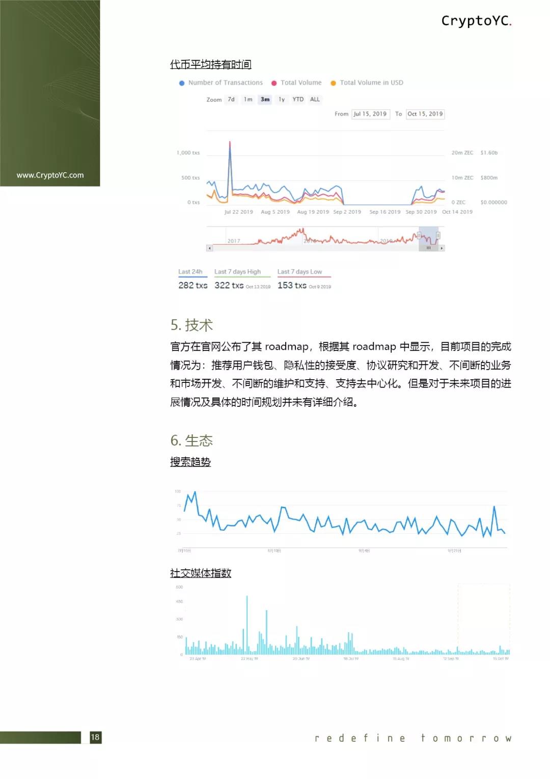 CryptoYC Benchmark
