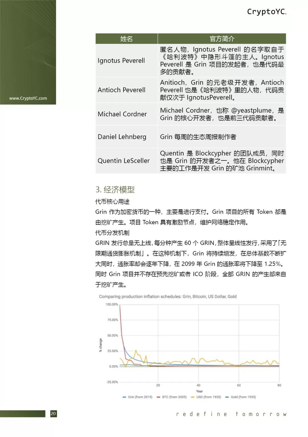 CryptoYC Benchmark