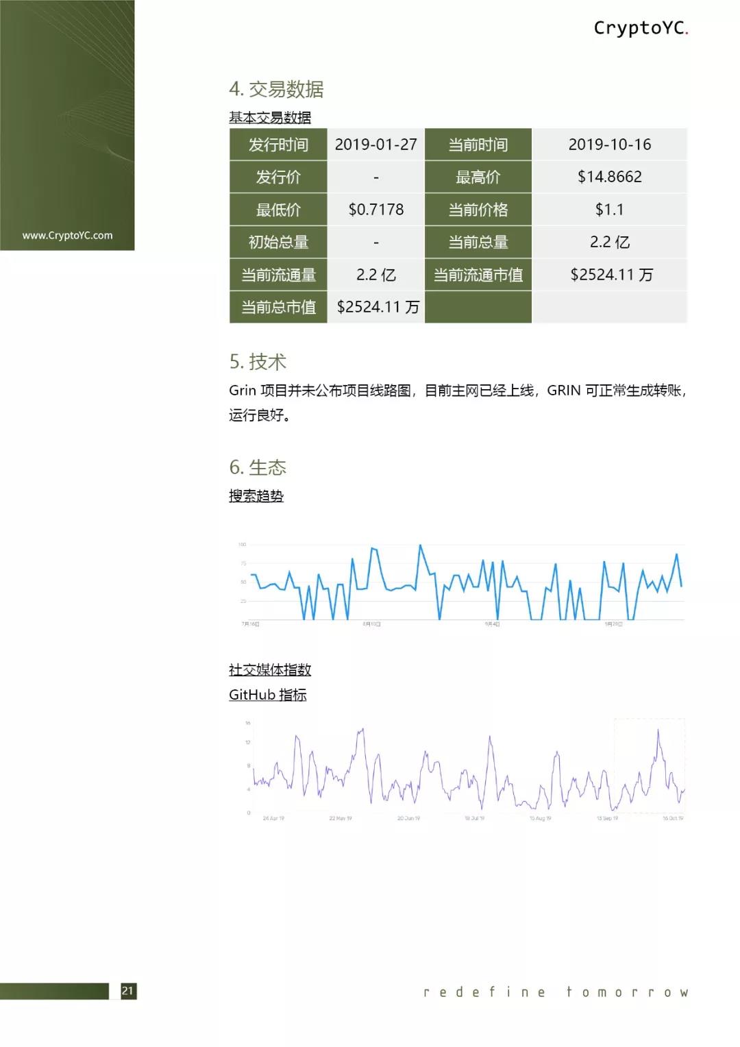 CryptoYC Benchmark