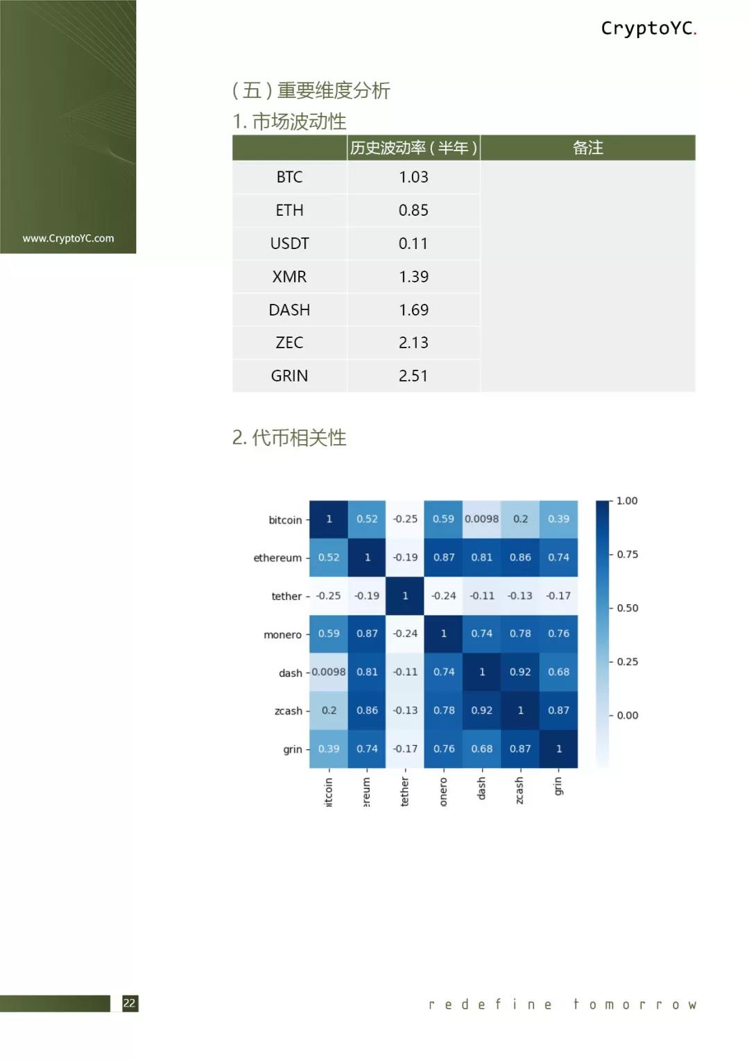 CryptoYC Benchmark
