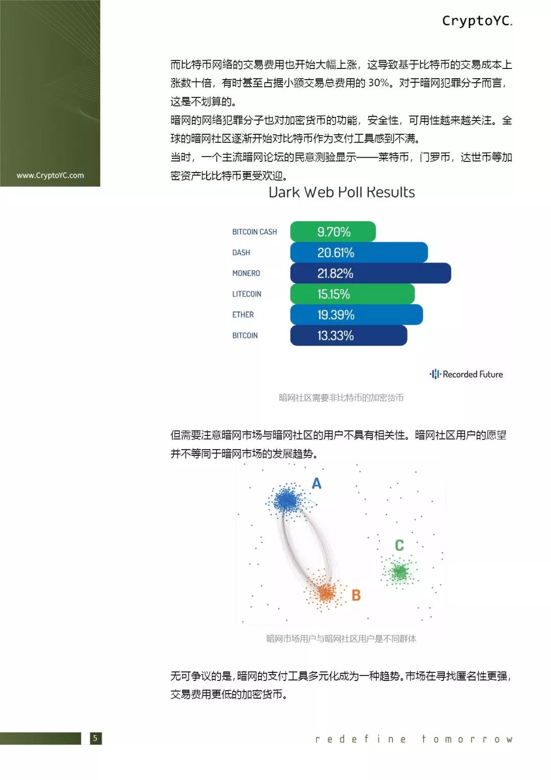 CryptoYC Benchmark