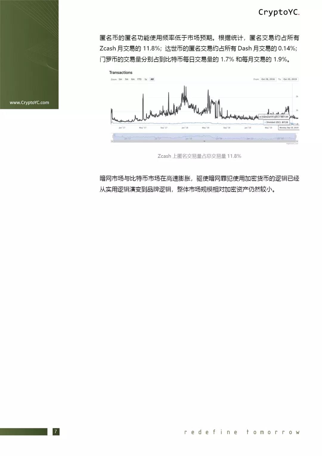 CryptoYC Benchmark