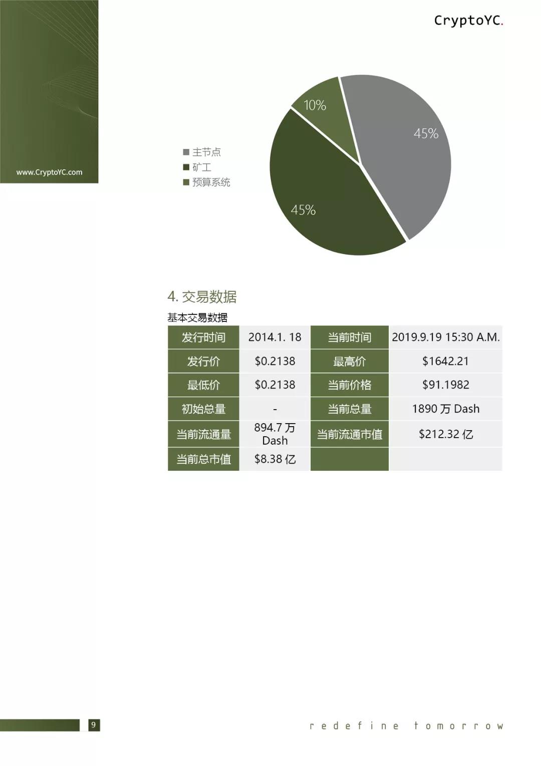 CryptoYC Benchmark