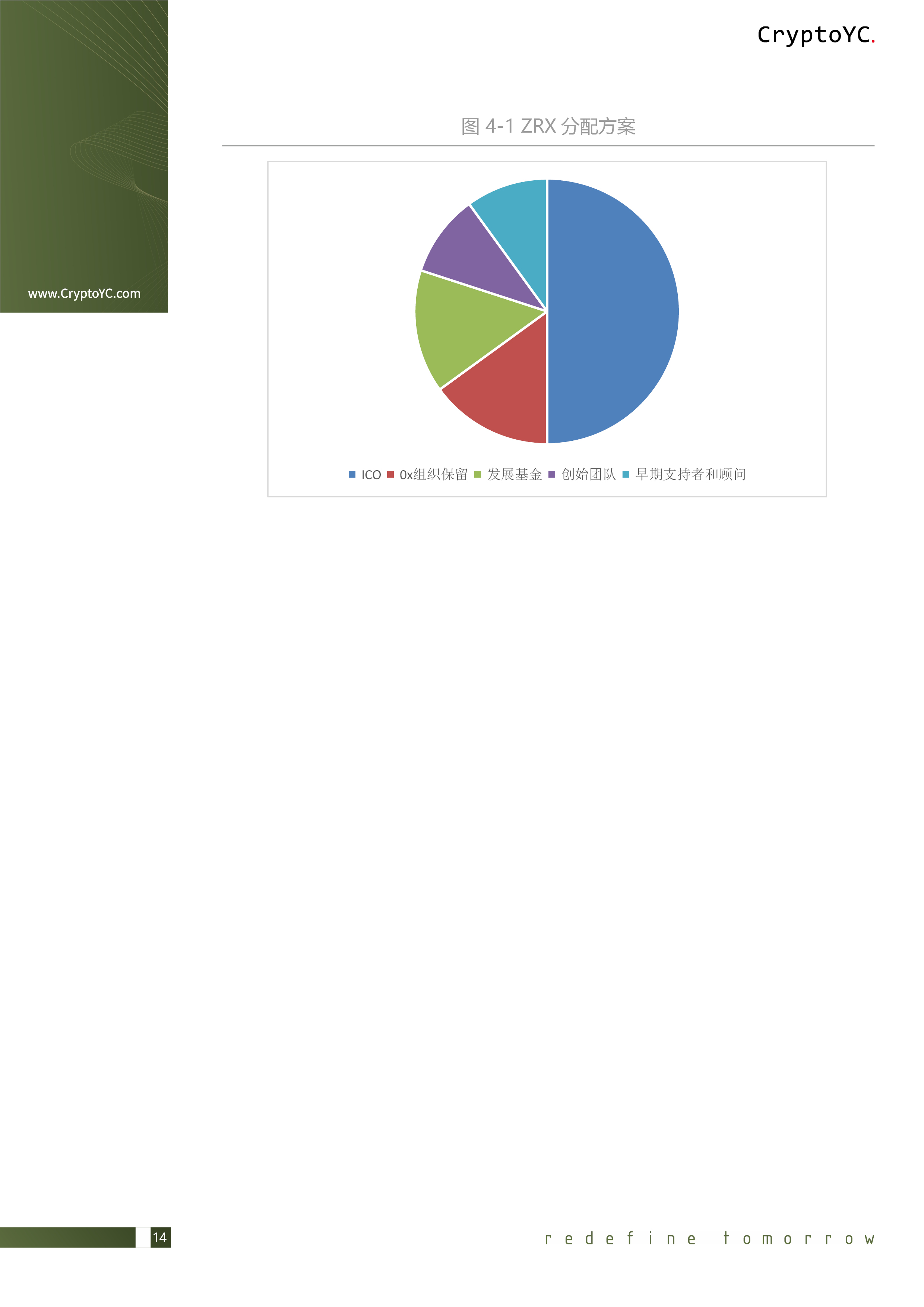 CryptoYC Benchmark