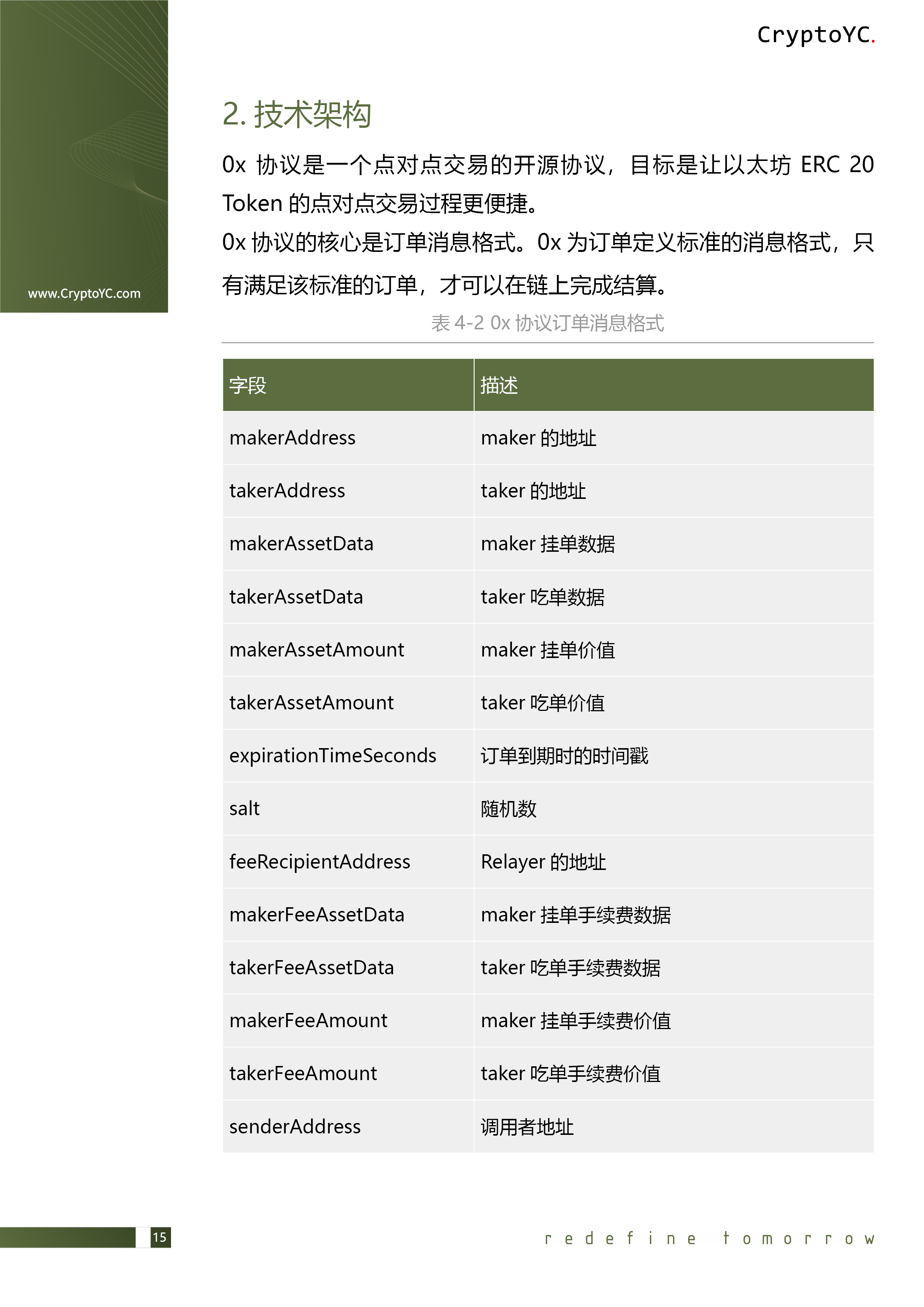 CryptoYC Benchmark