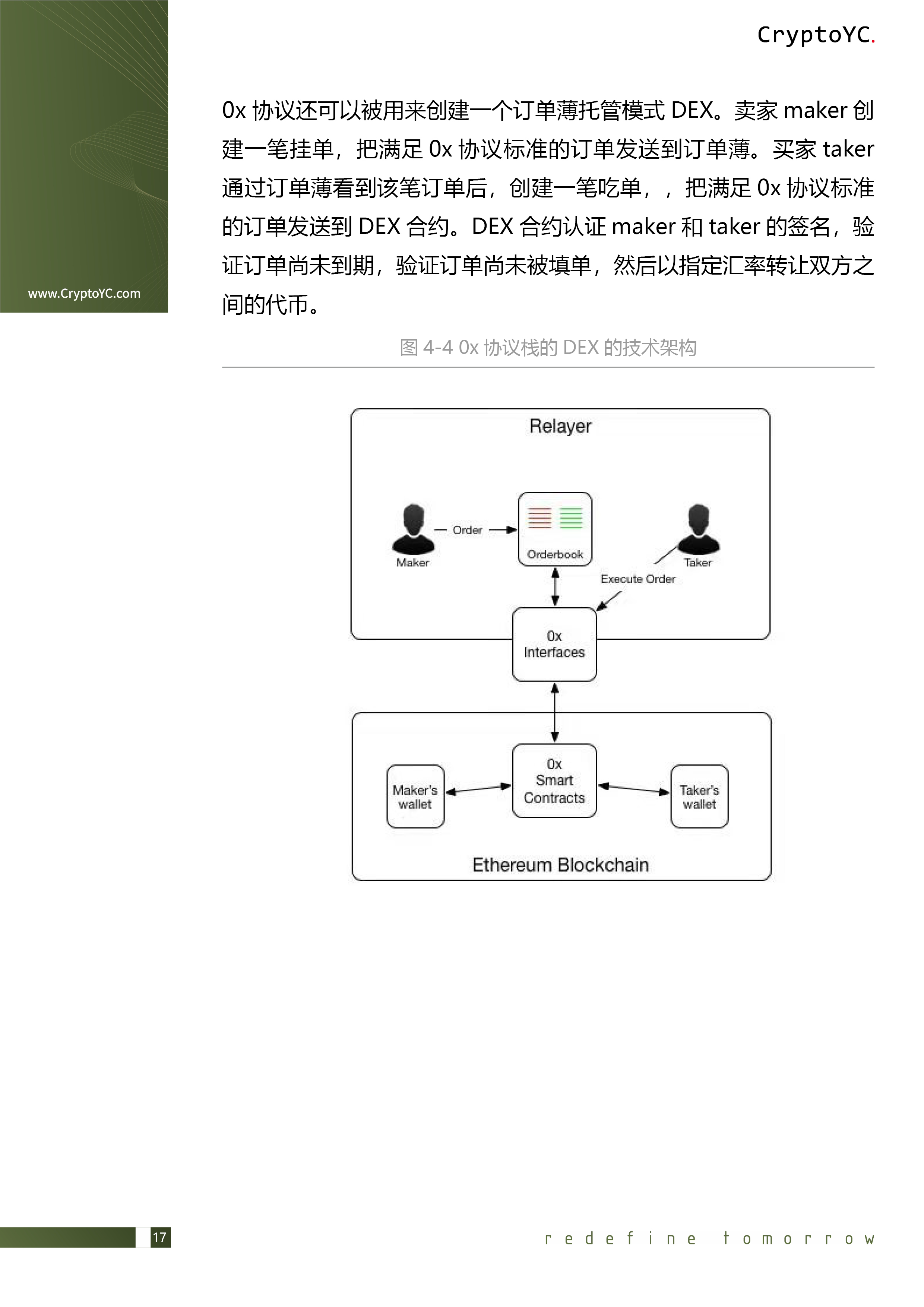 CryptoYC Benchmark