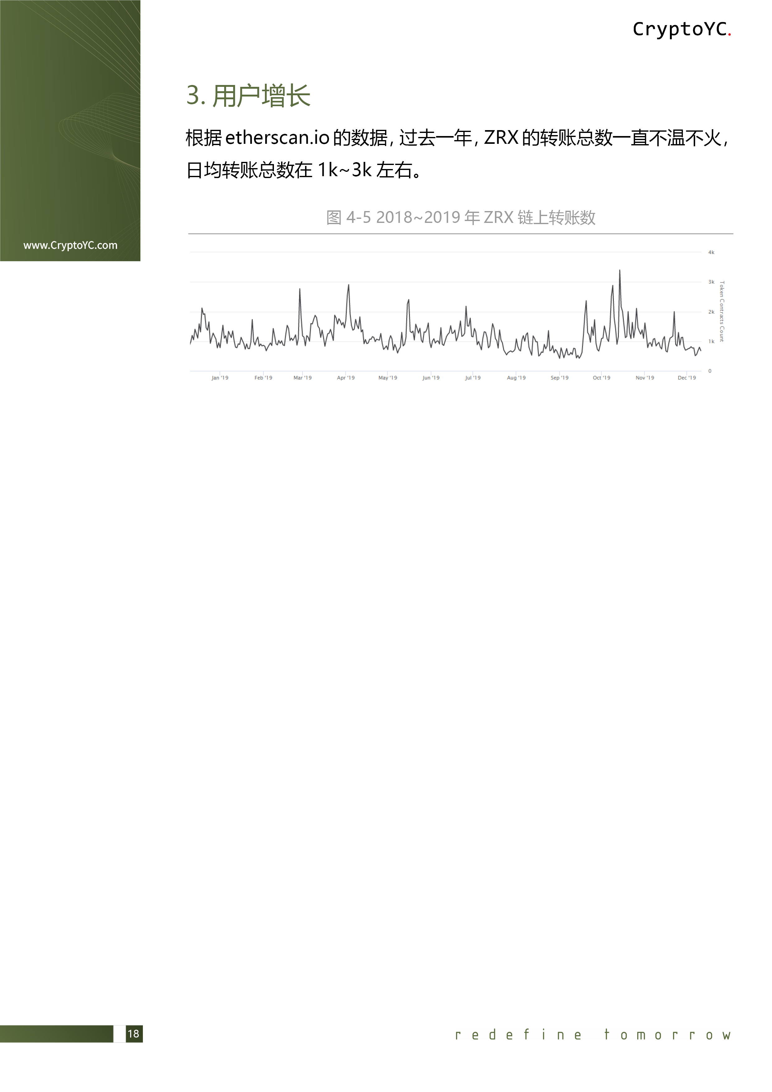 CryptoYC Benchmark