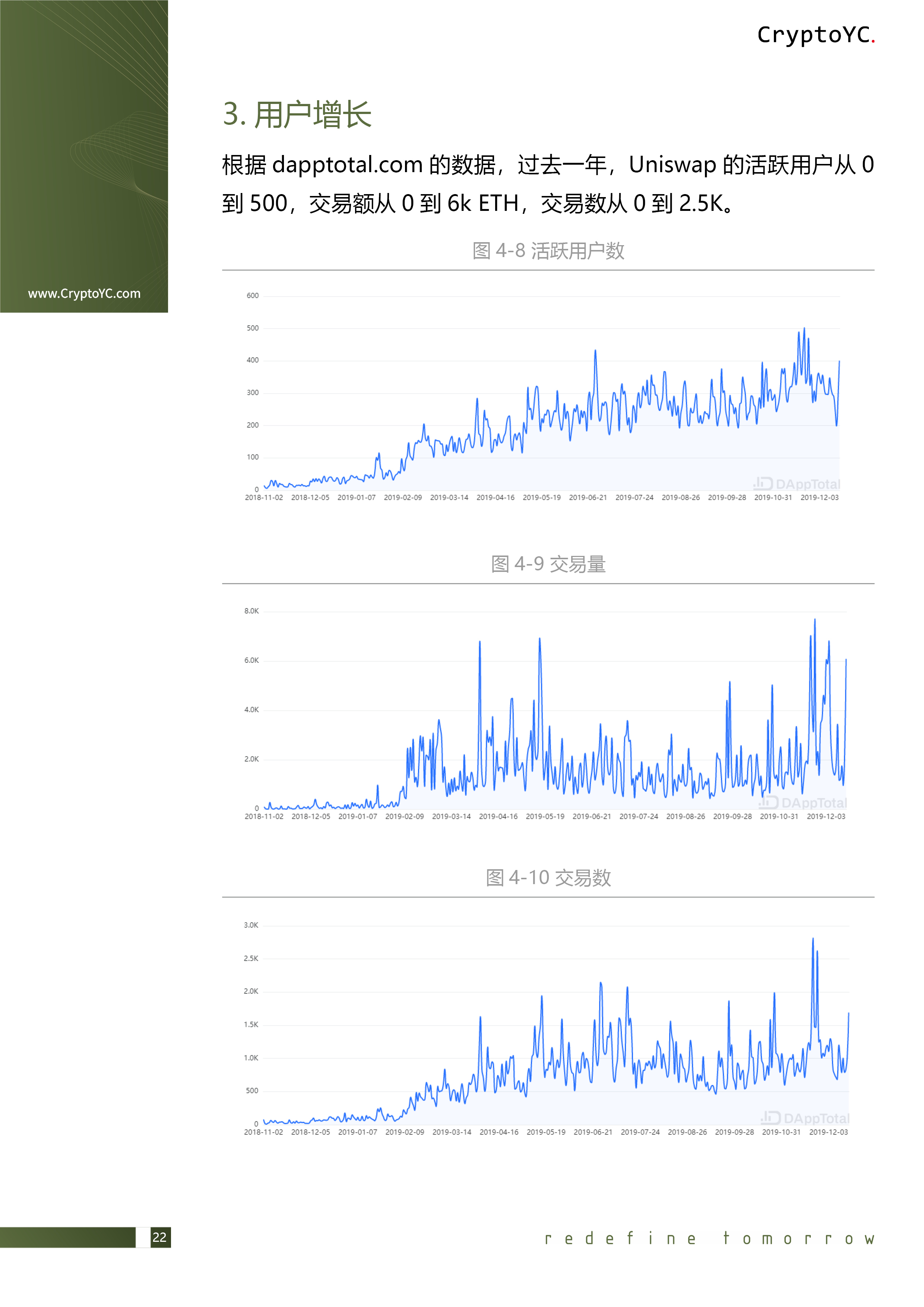 CryptoYC Benchmark