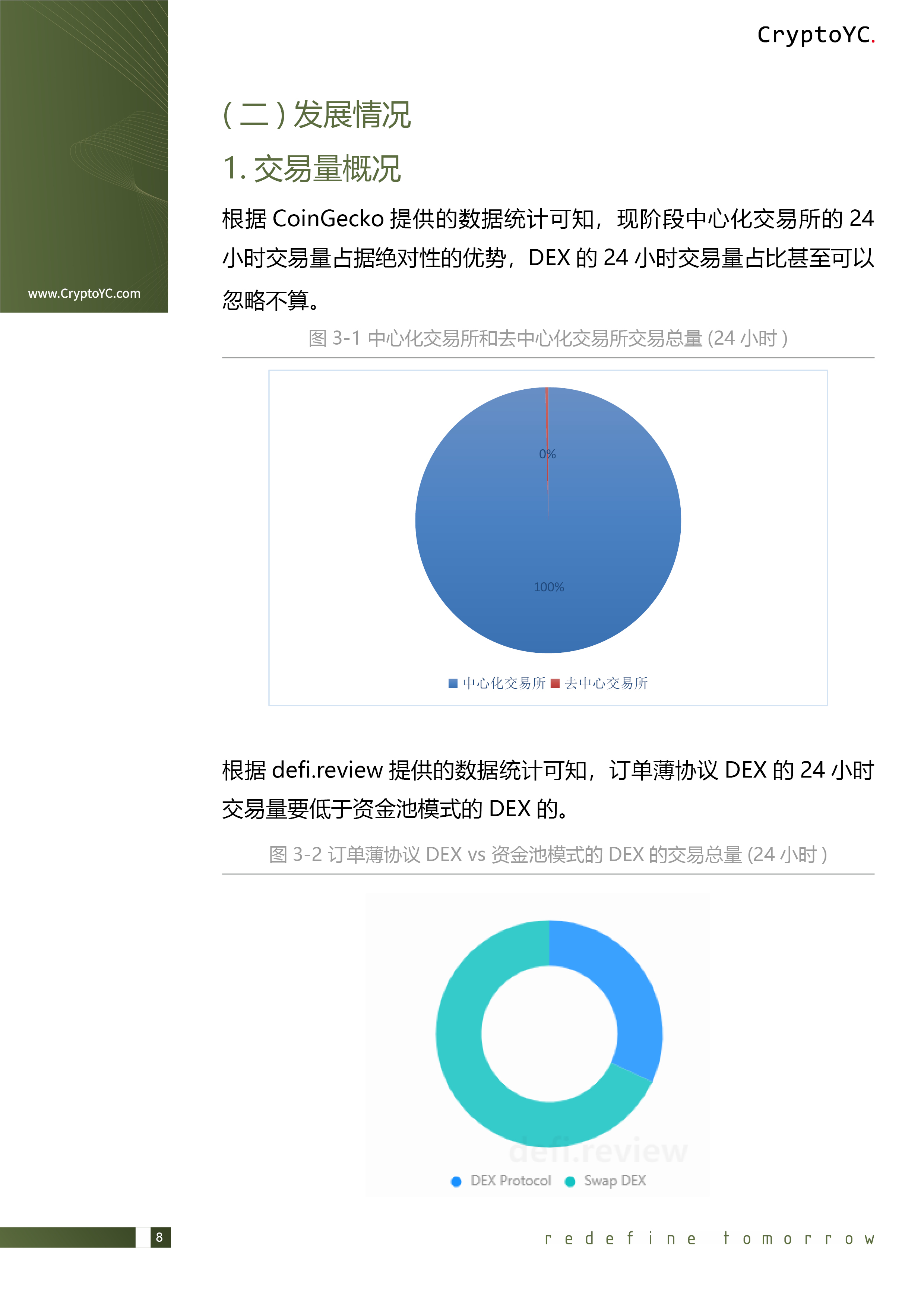 CryptoYC Benchmark