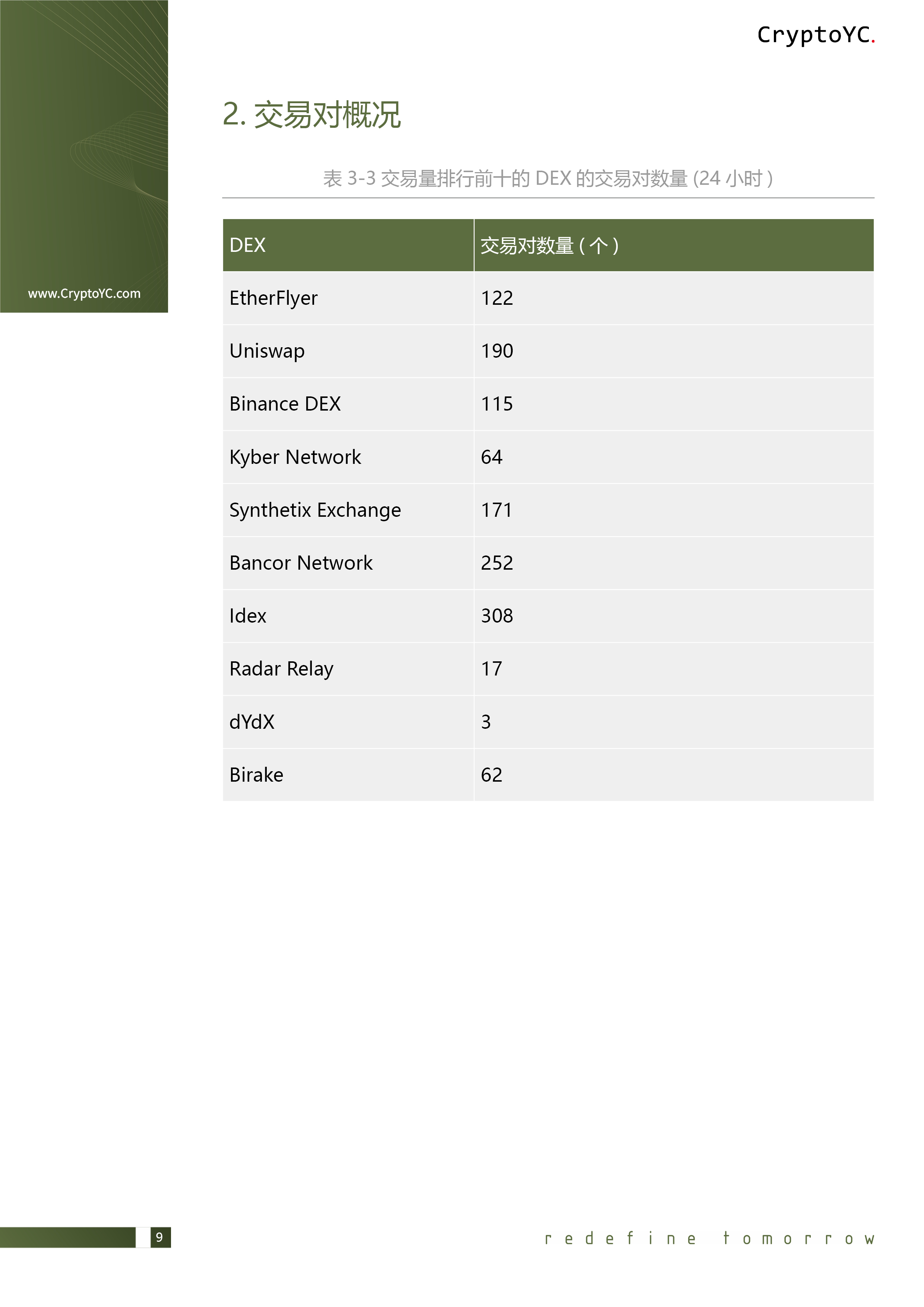 CryptoYC Benchmark