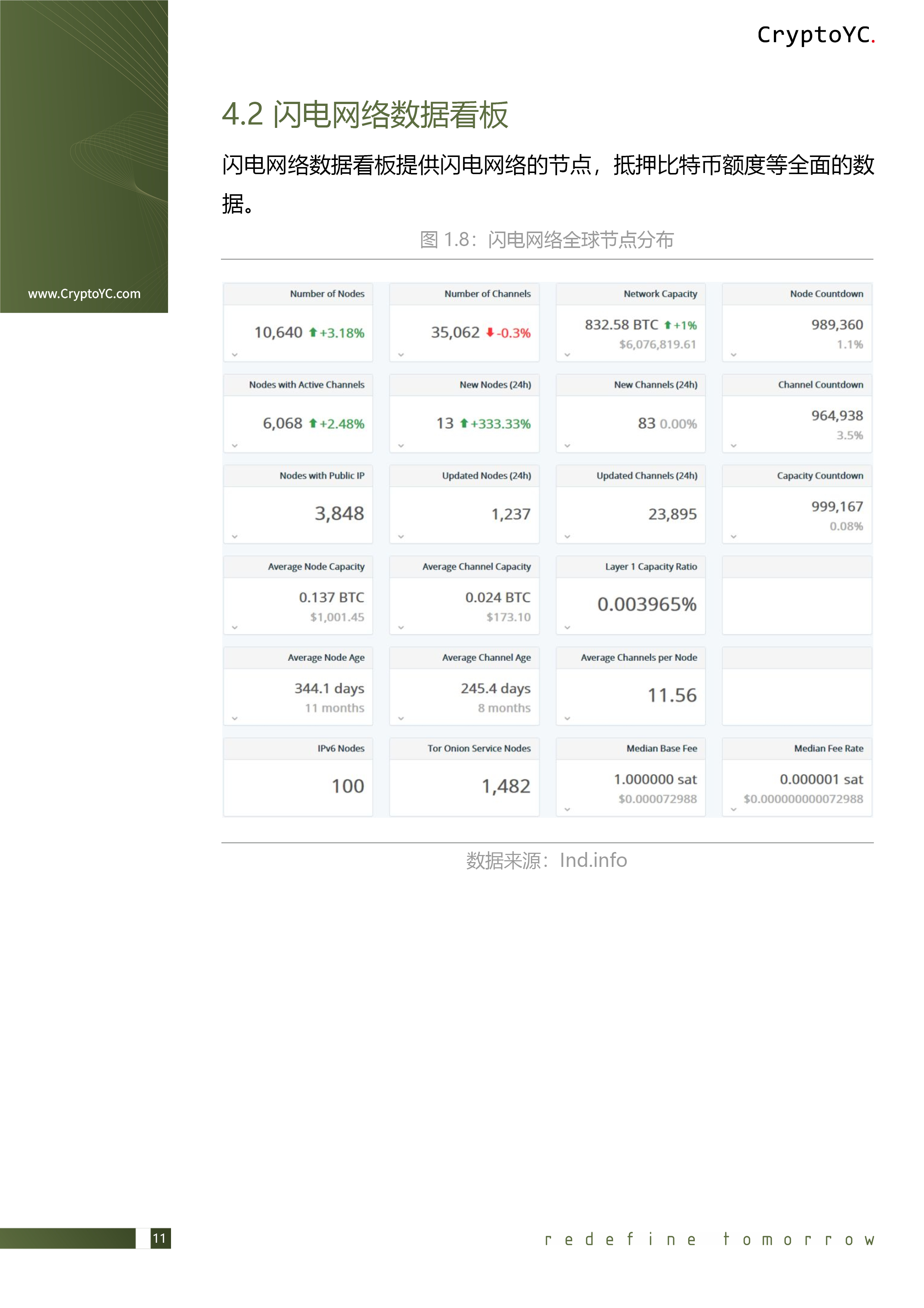 CryptoYC Benchmark
