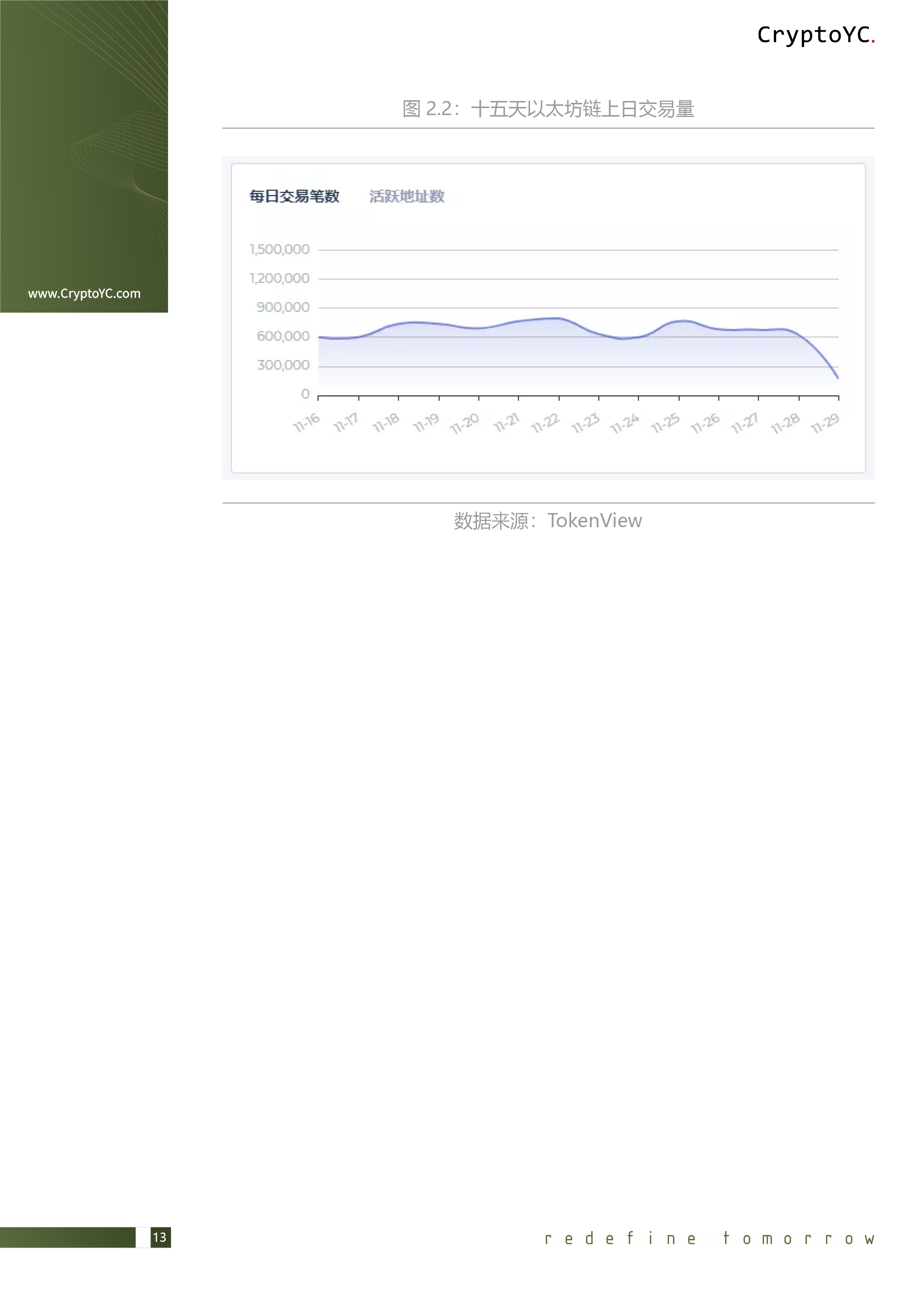 CryptoYC Benchmark