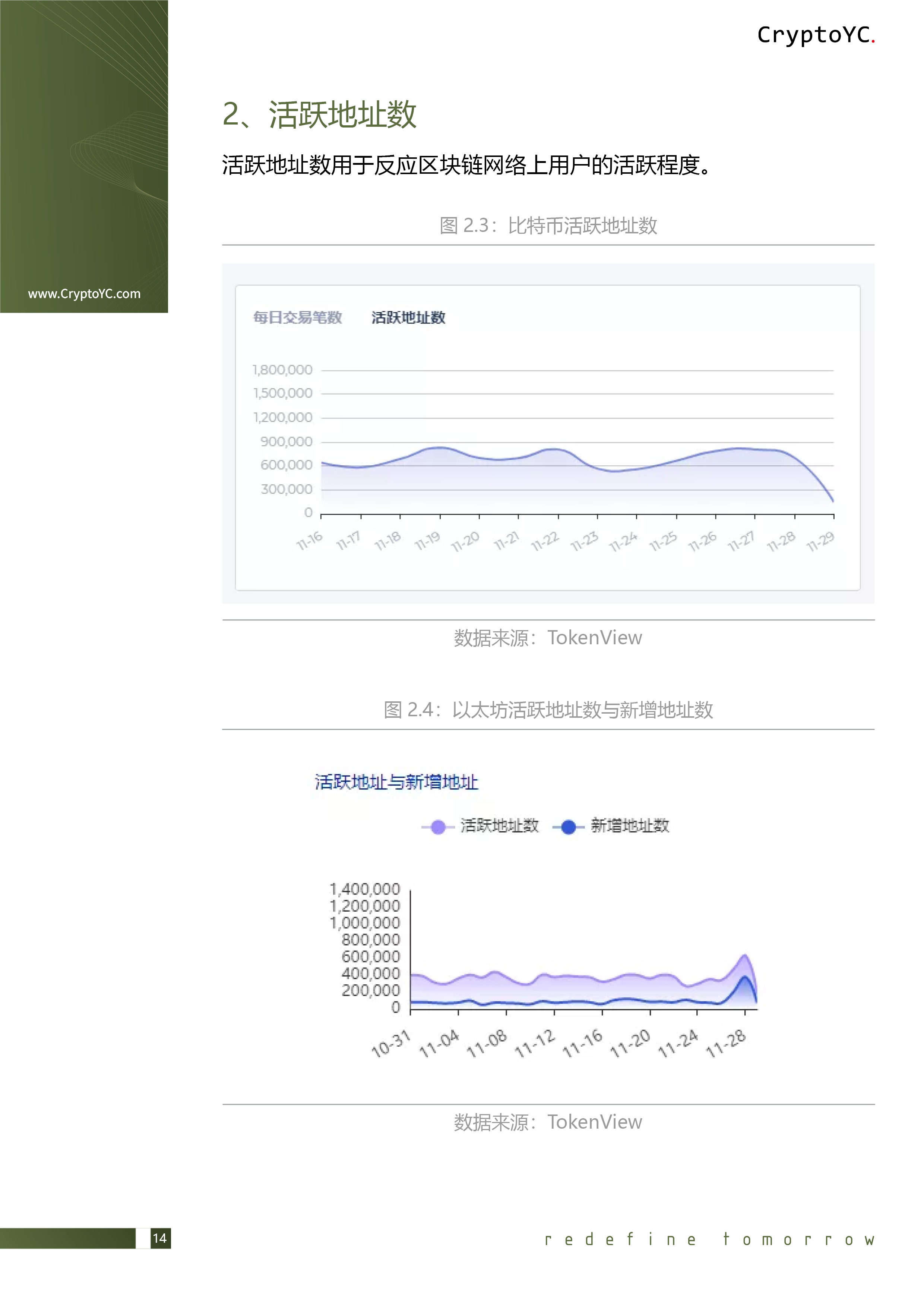 CryptoYC Benchmark