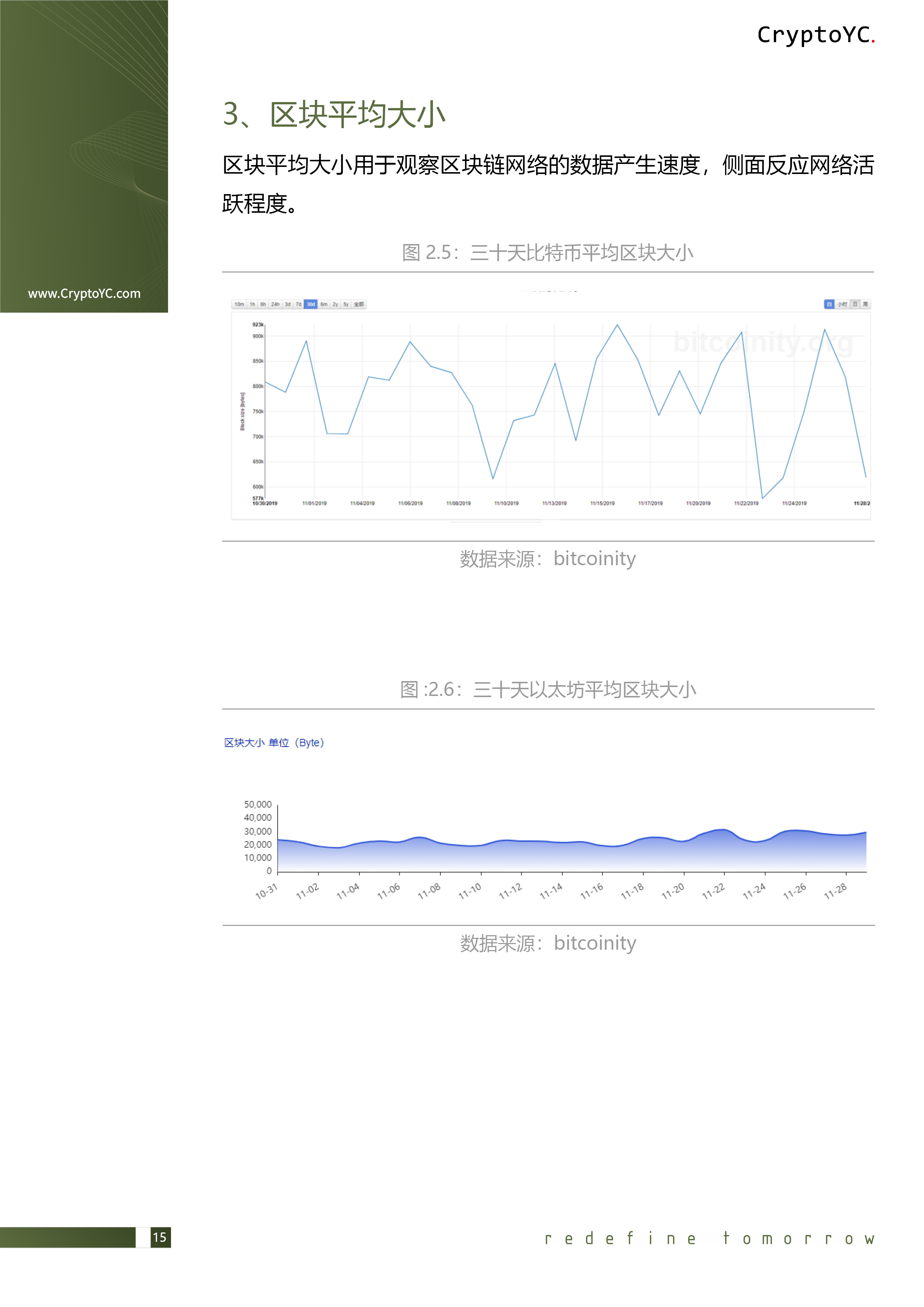 CryptoYC Benchmark