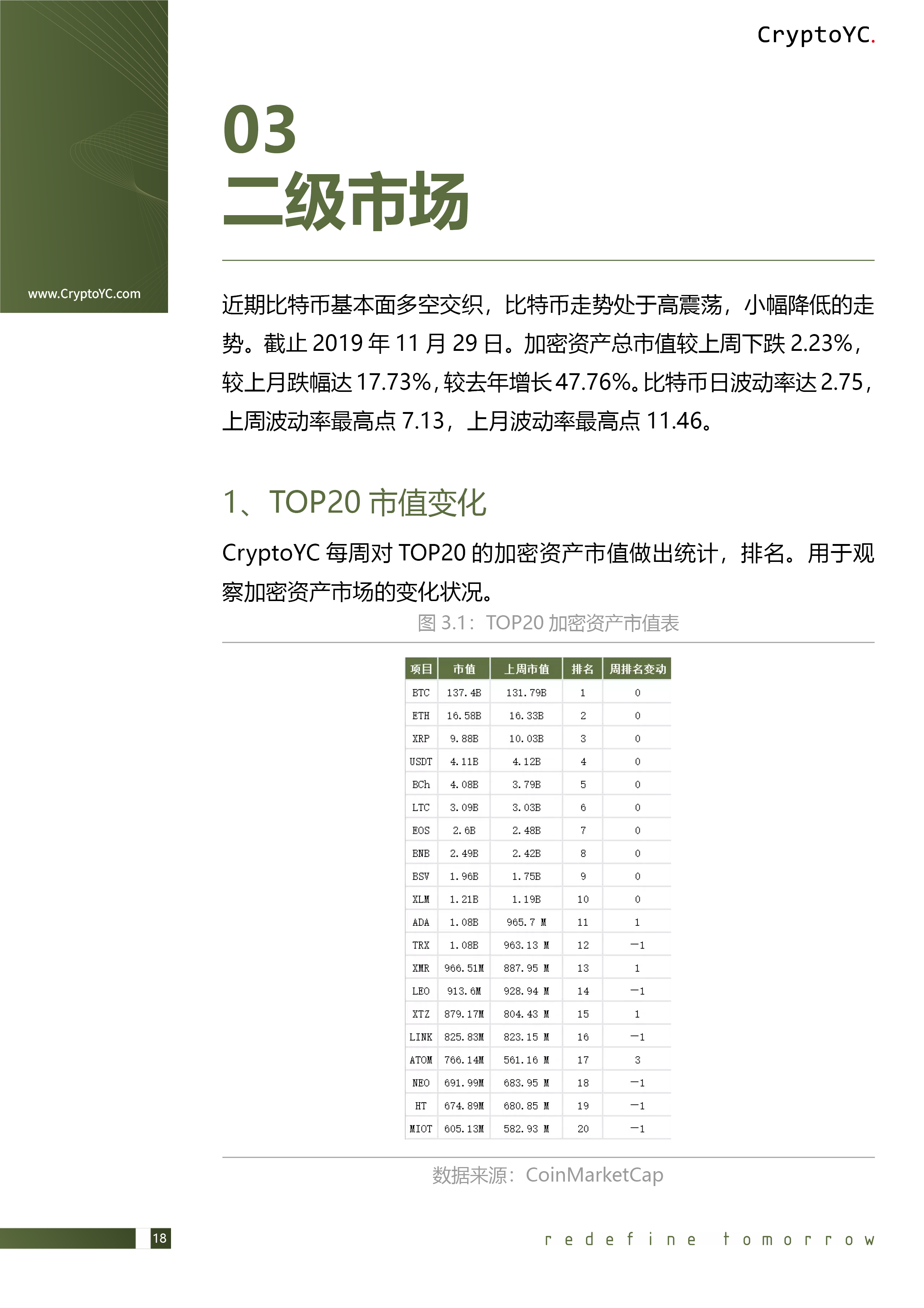 CryptoYC Benchmark