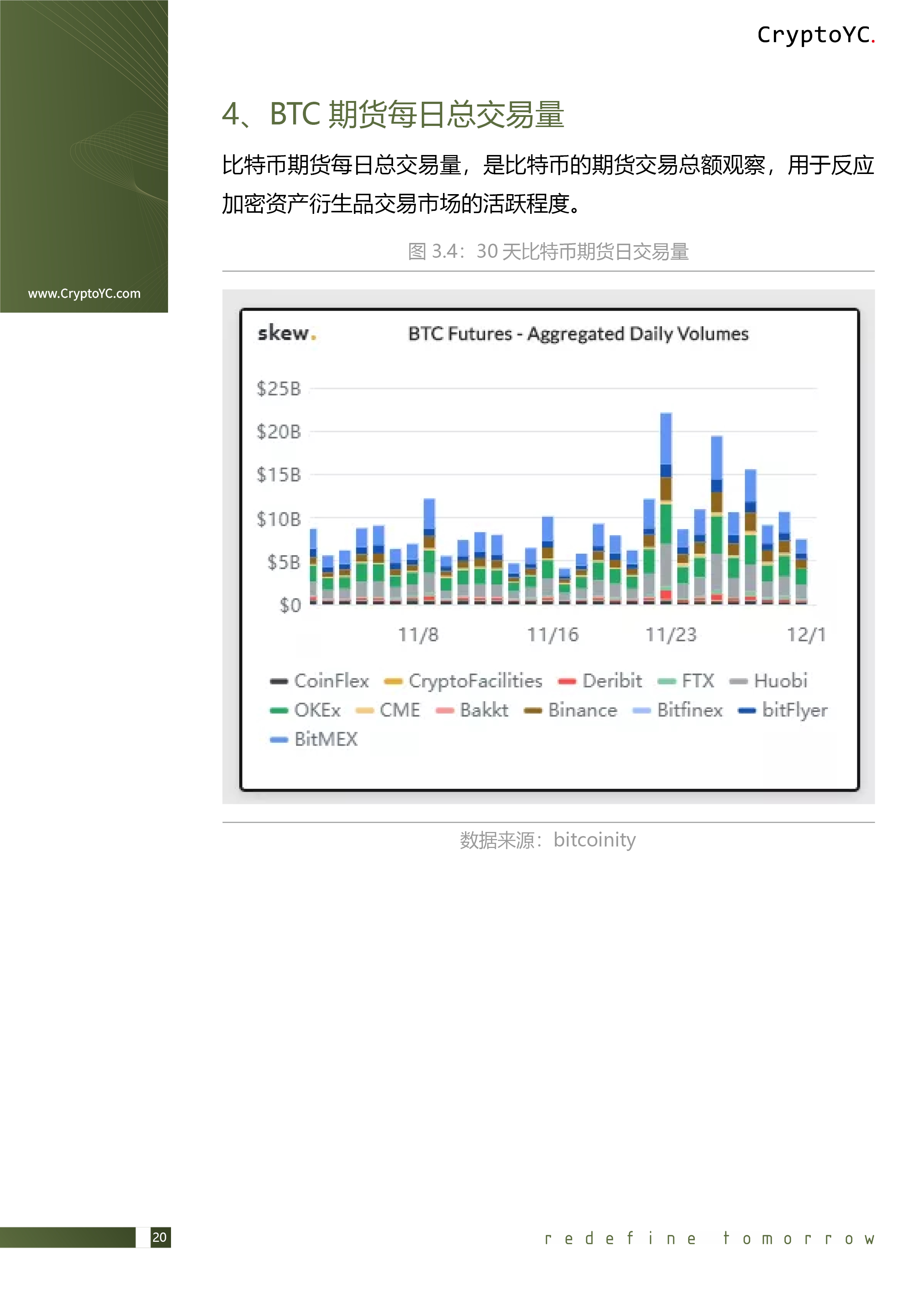 CryptoYC Benchmark