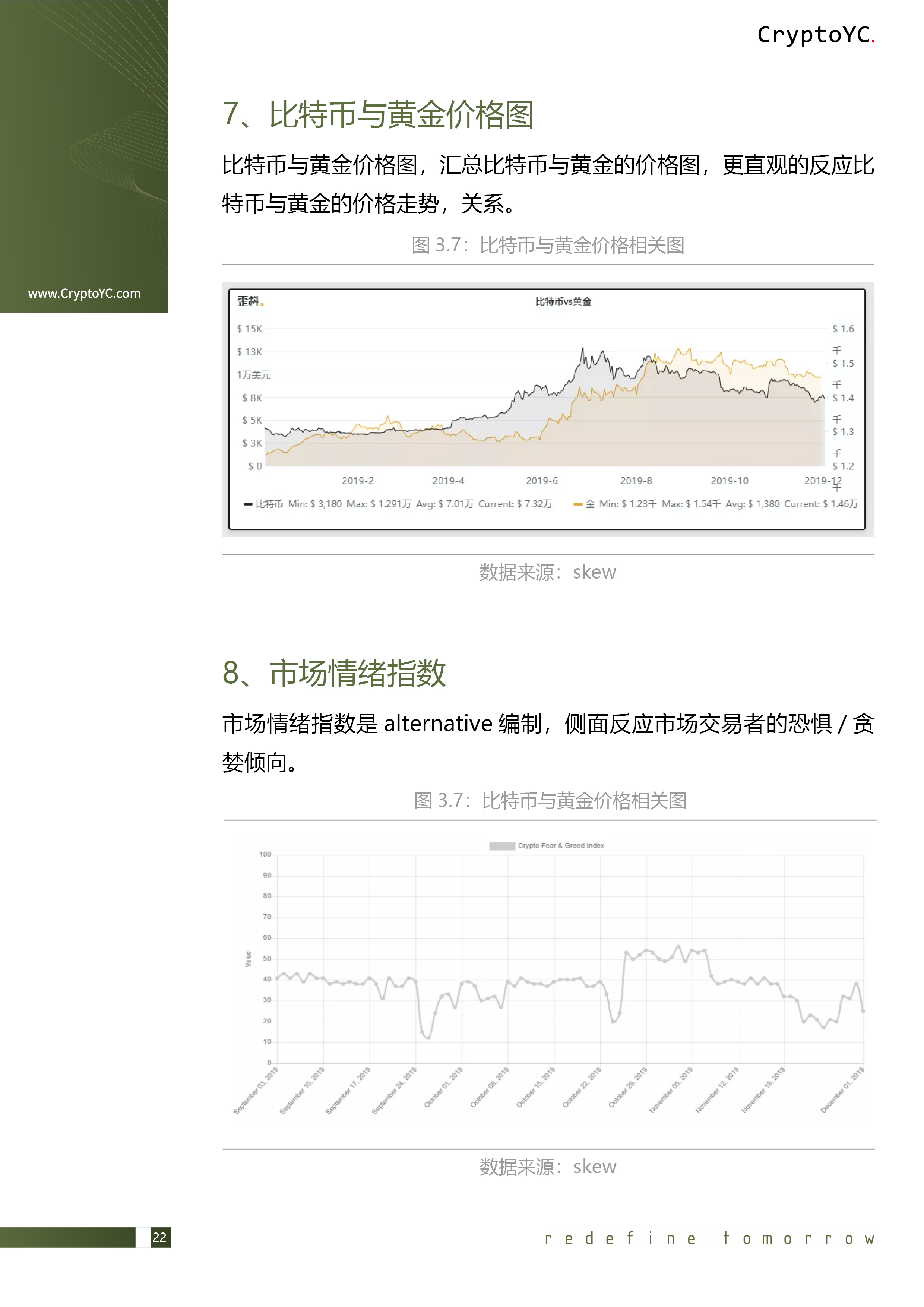 CryptoYC Benchmark