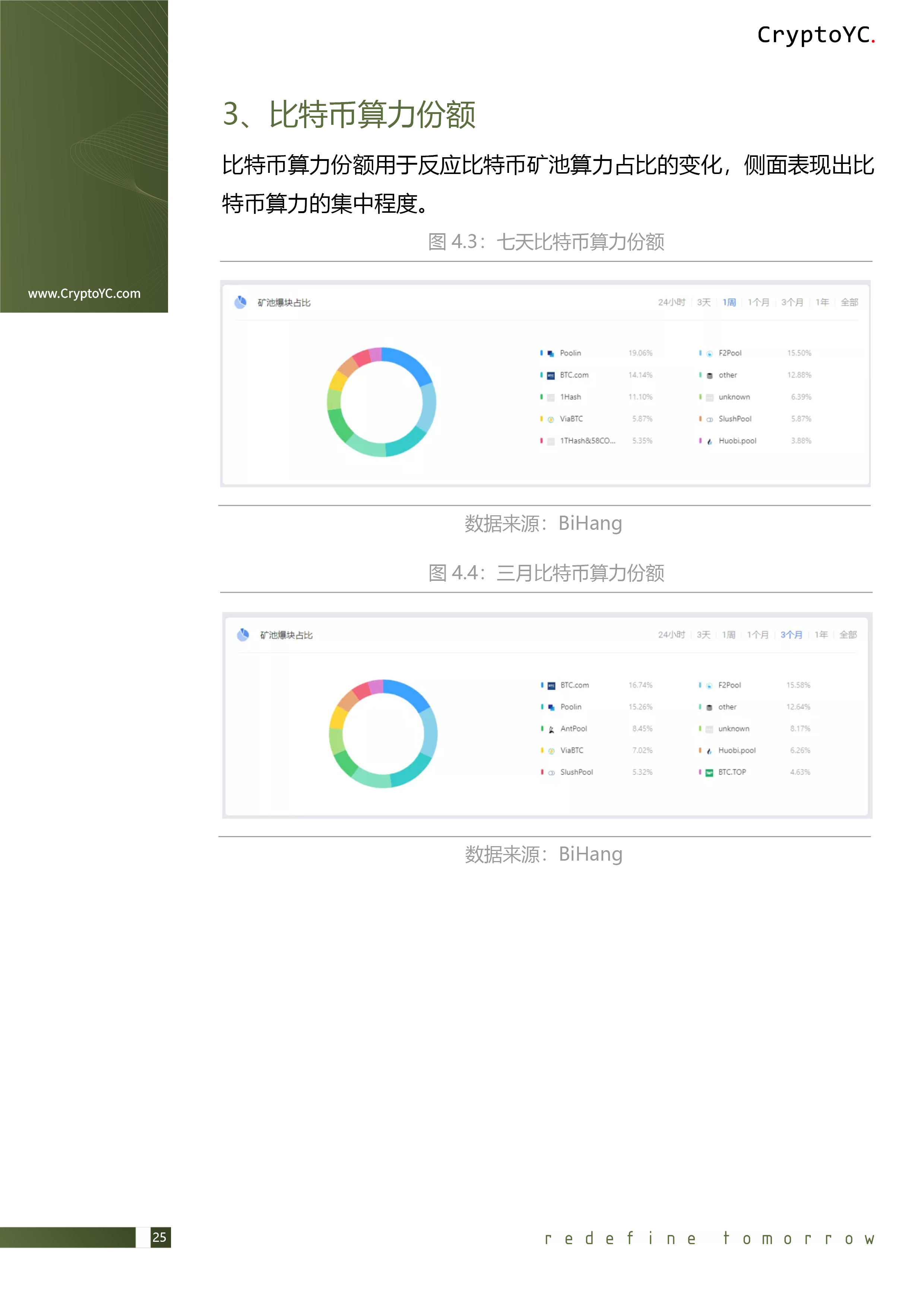 CryptoYC Benchmark