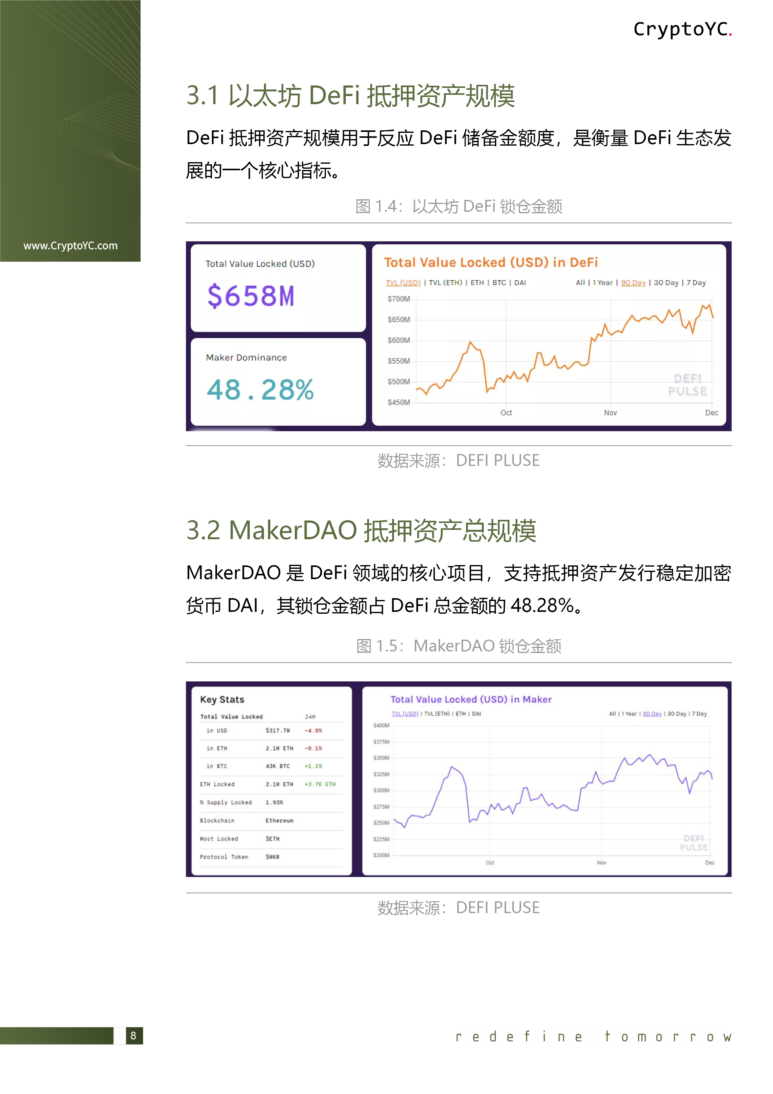 CryptoYC Benchmark