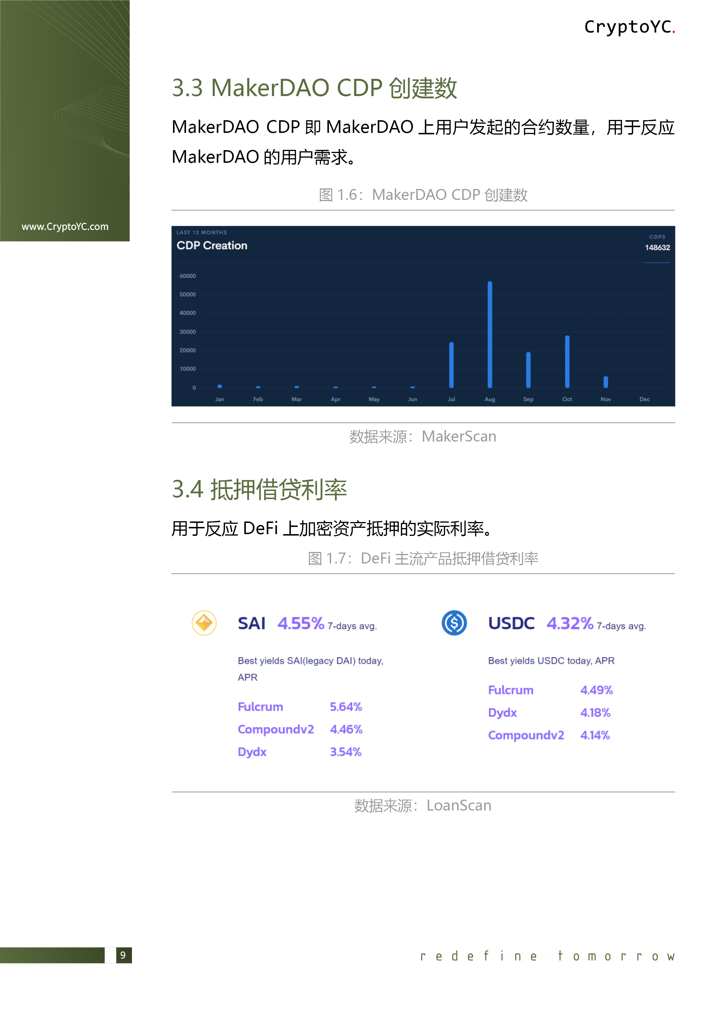 CryptoYC Benchmark