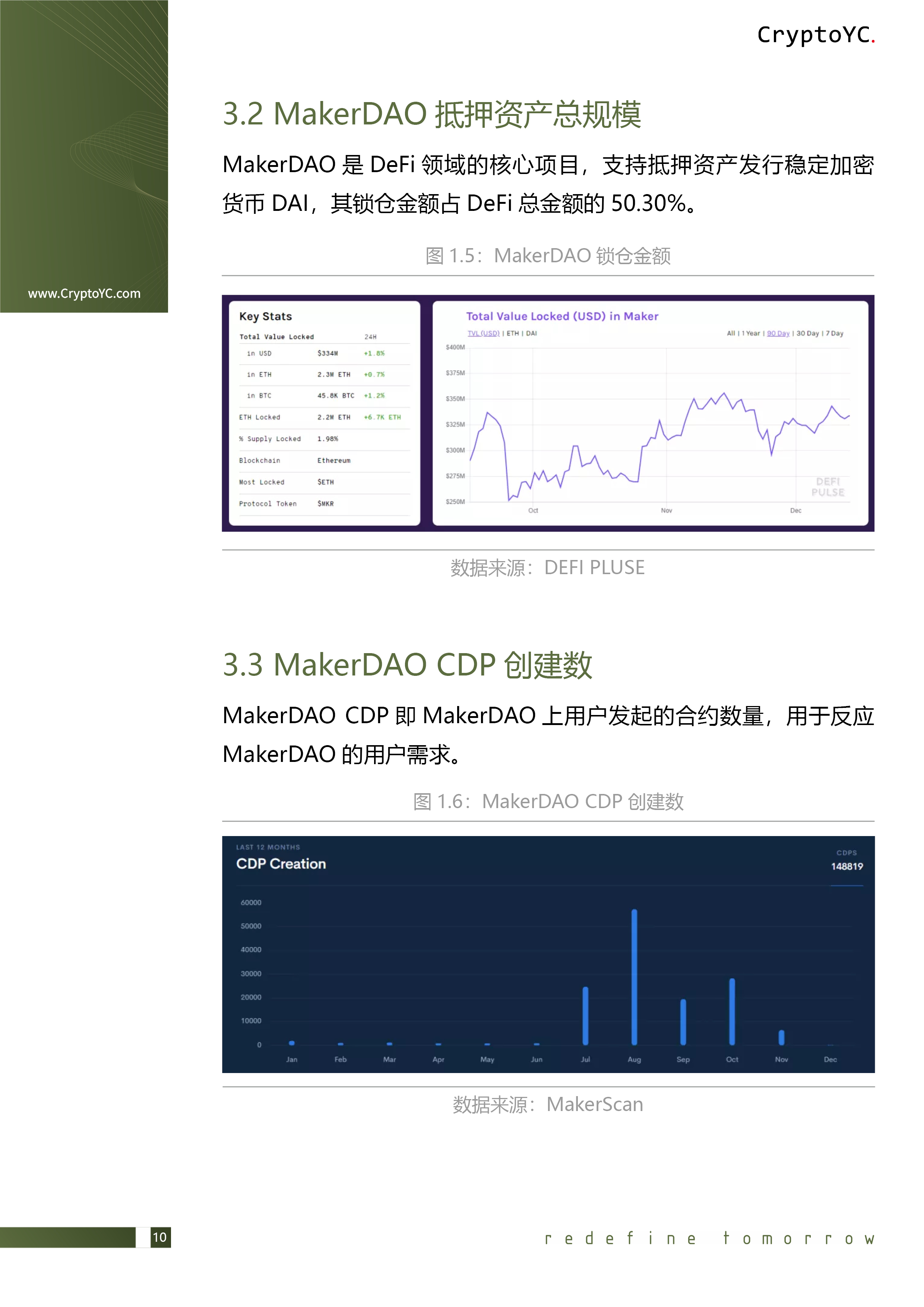 CryptoYC Benchmark