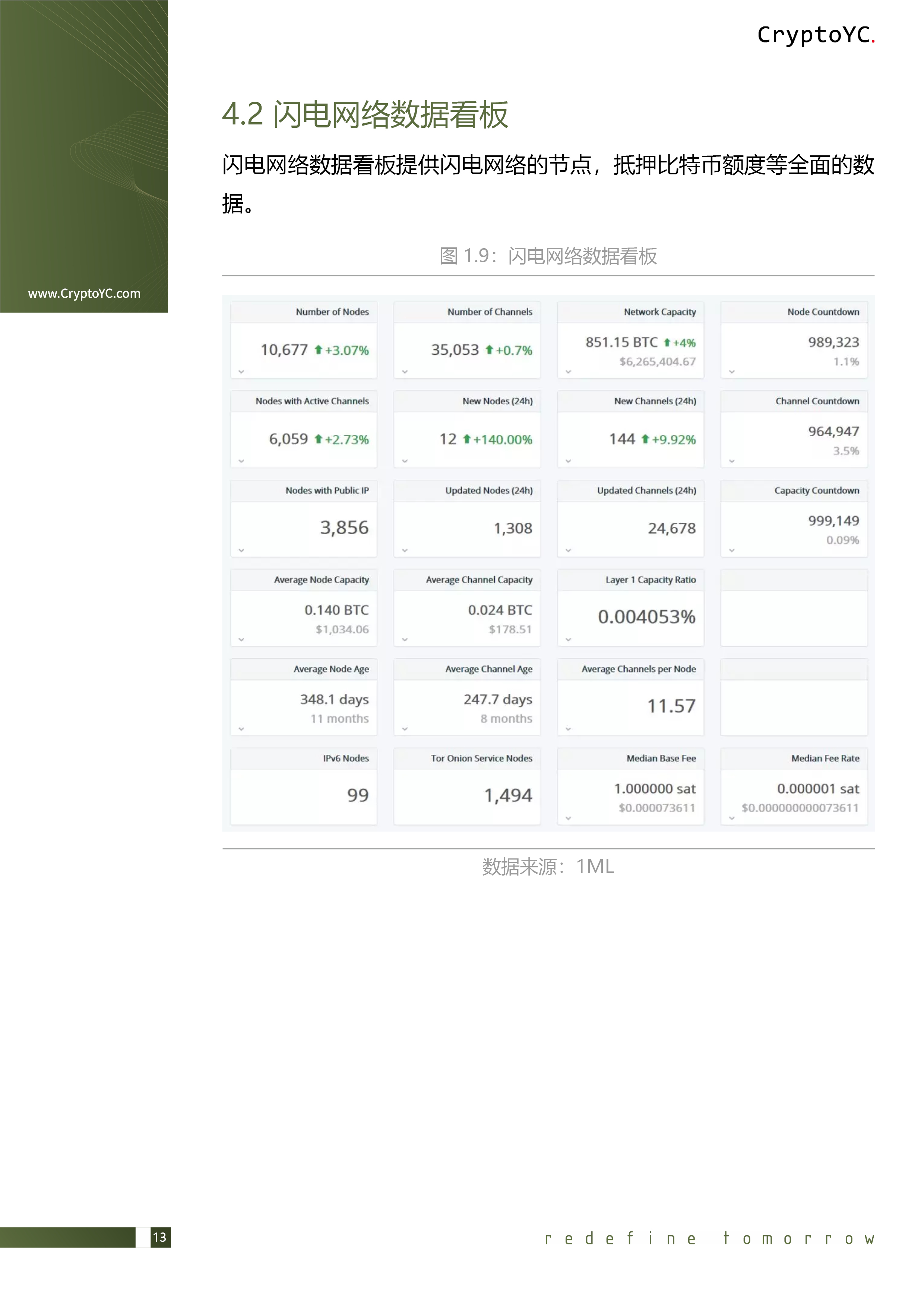 CryptoYC Benchmark
