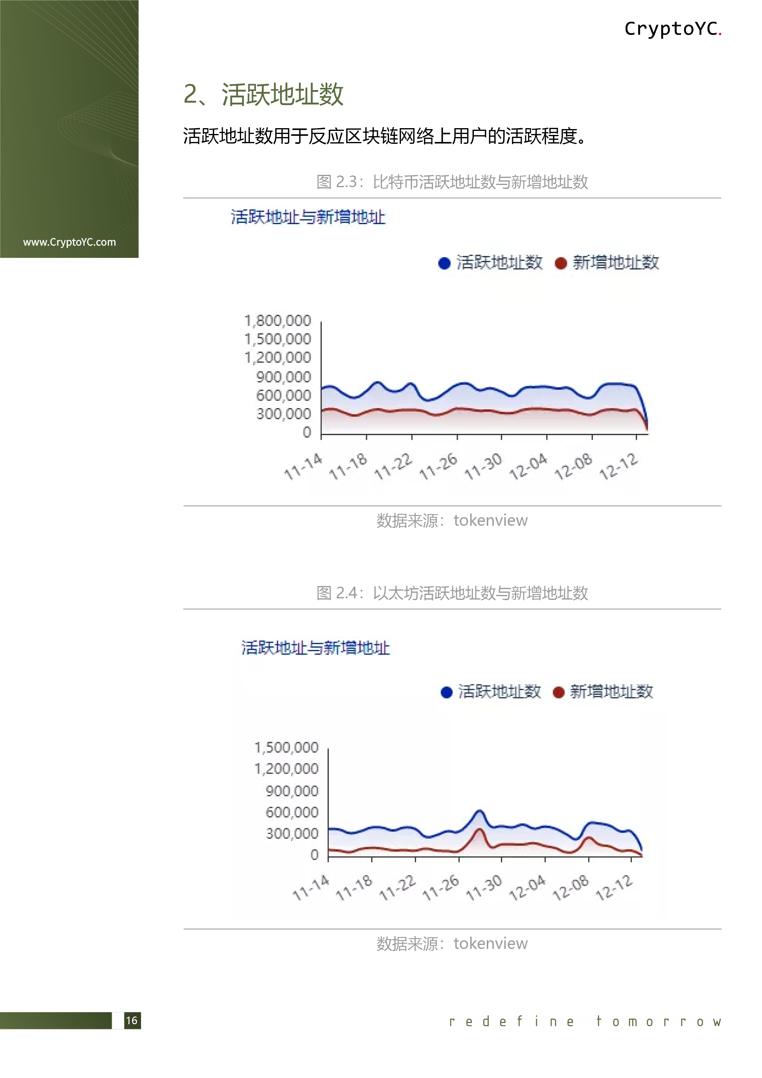 CryptoYC Benchmark