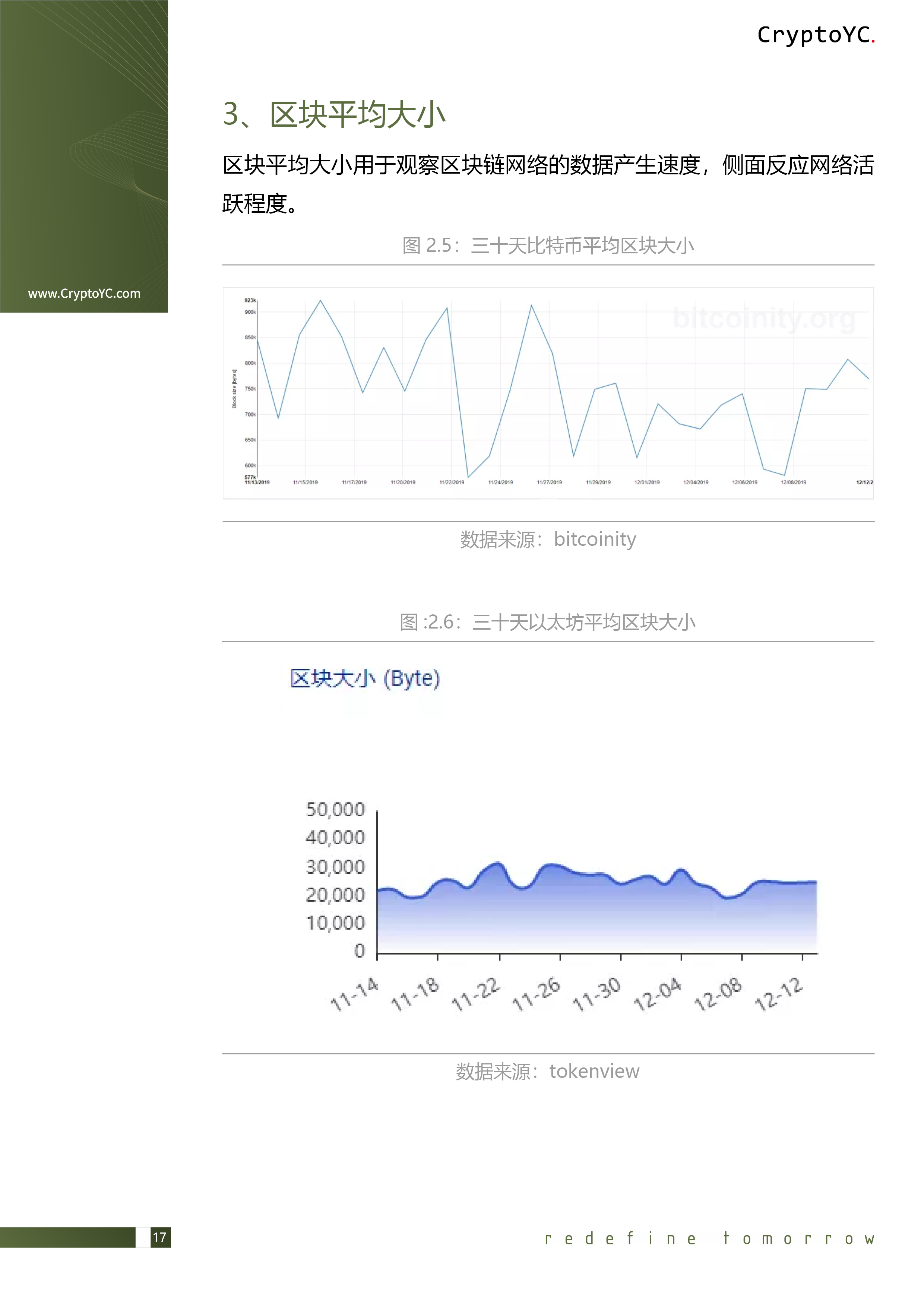 CryptoYC Benchmark