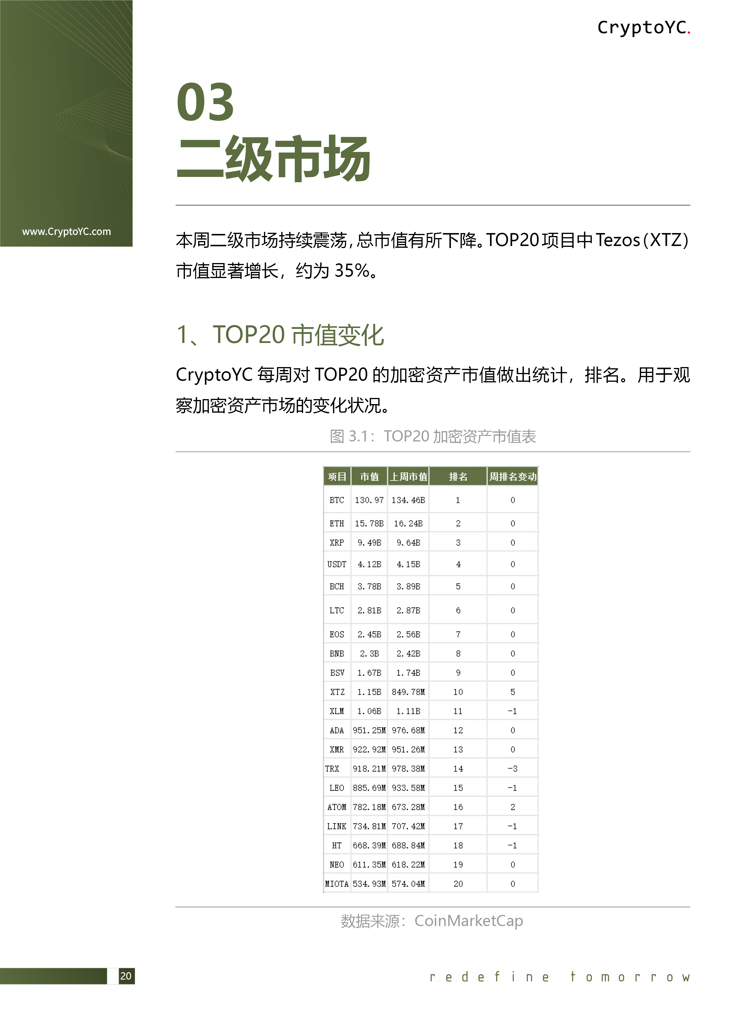 CryptoYC Benchmark