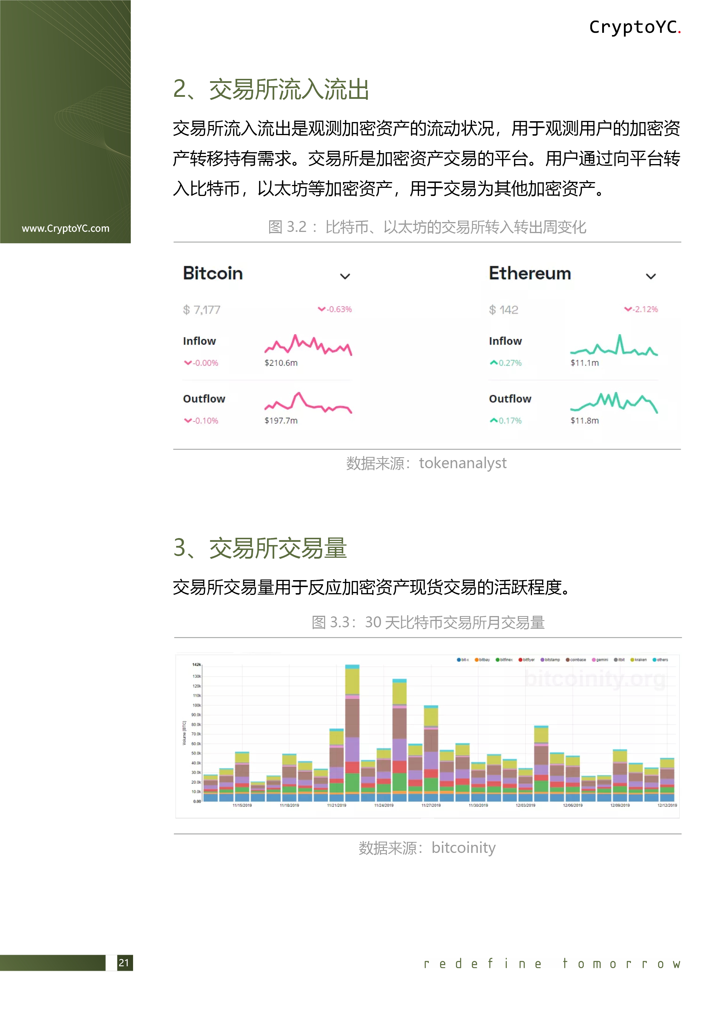 CryptoYC Benchmark