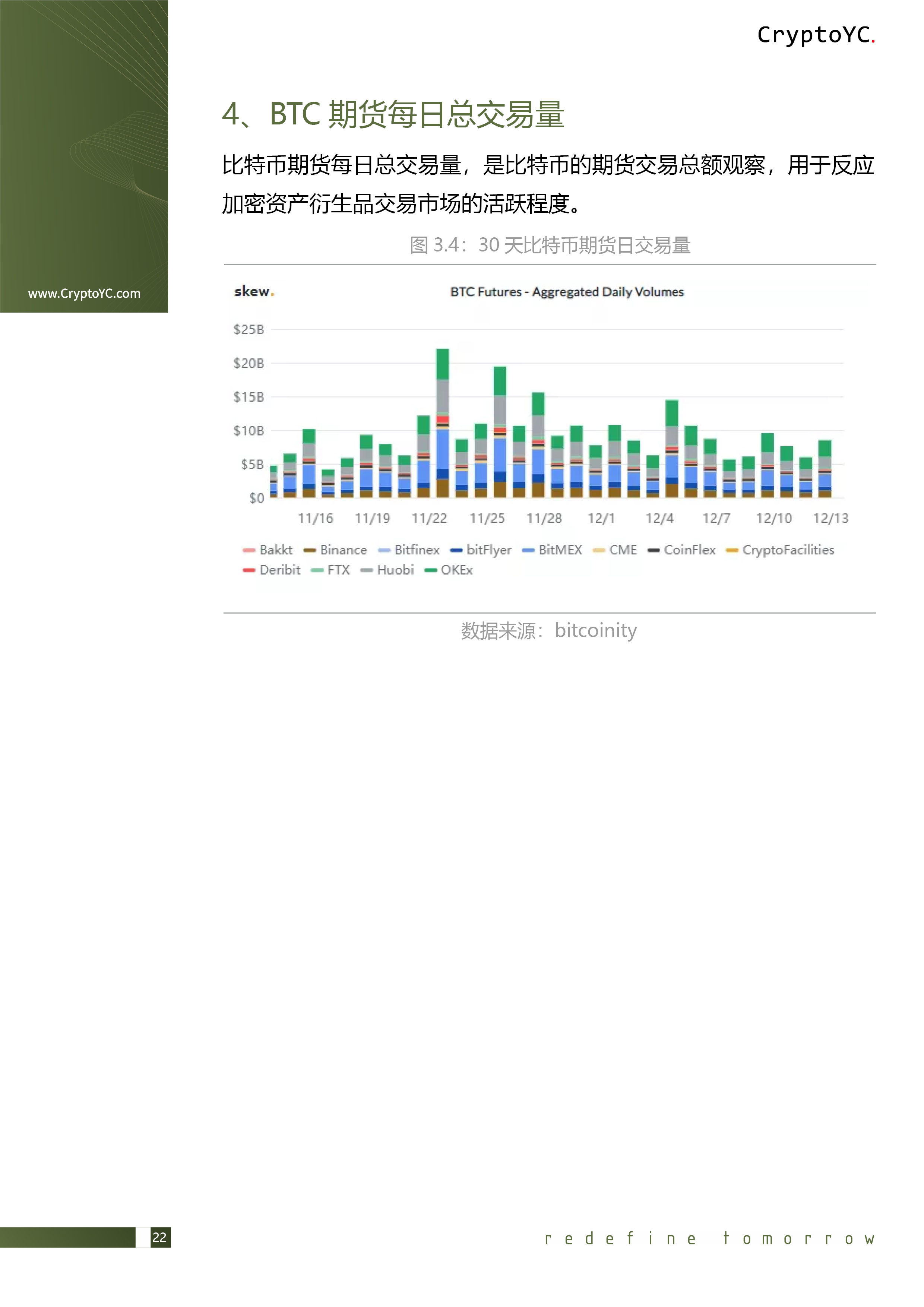 CryptoYC Benchmark