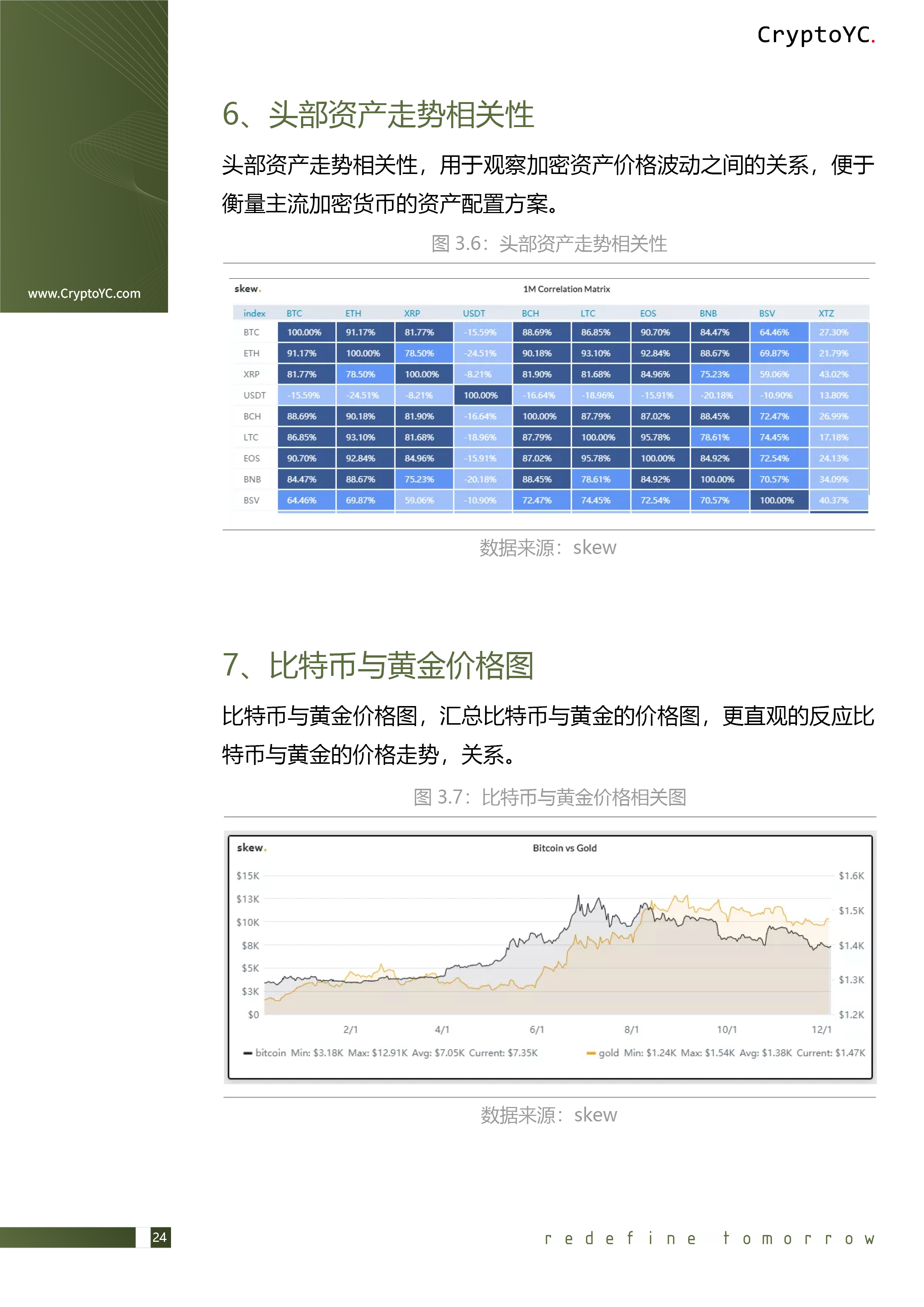 CryptoYC Benchmark