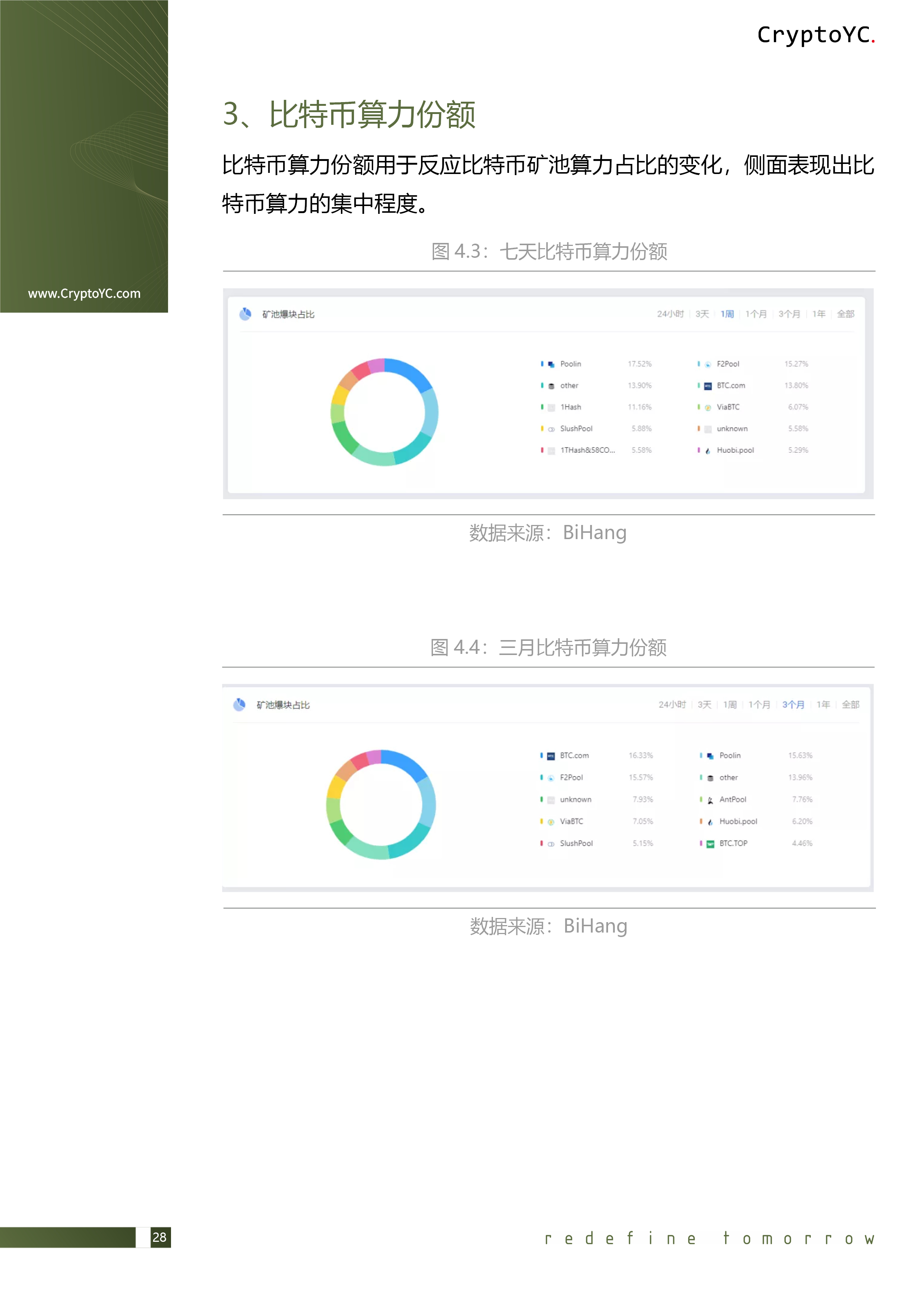 CryptoYC Benchmark