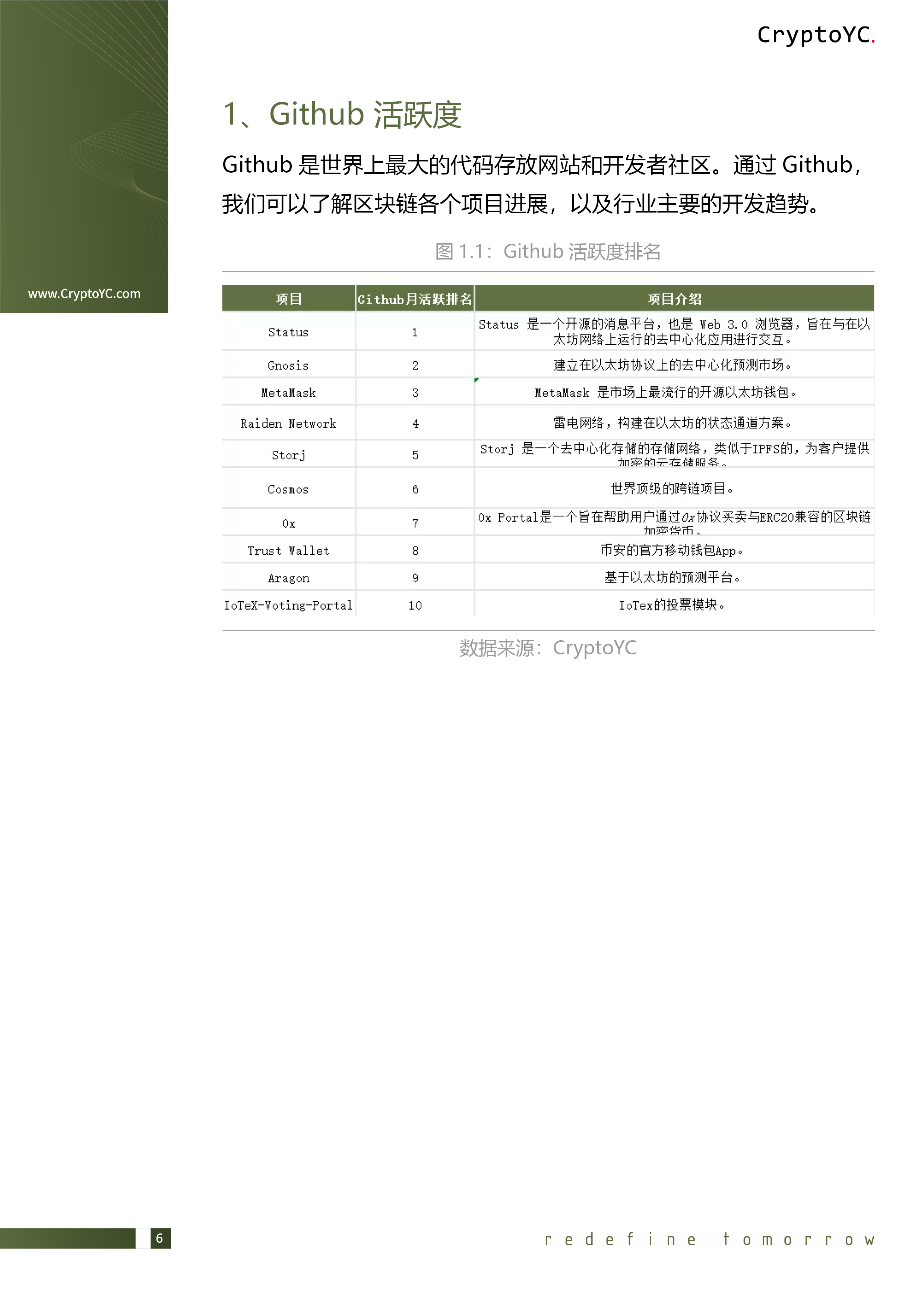 CryptoYC Benchmark