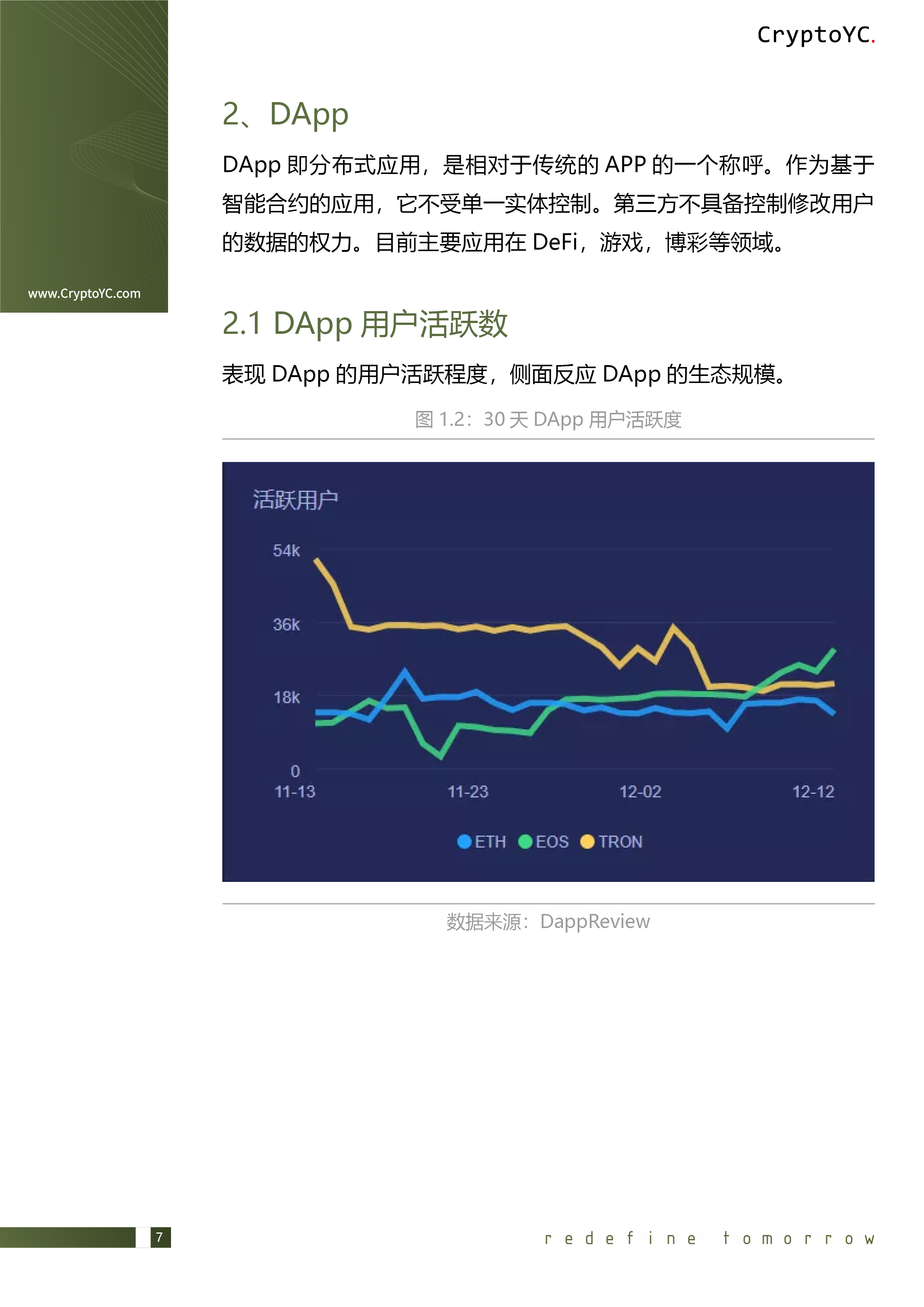 CryptoYC Benchmark