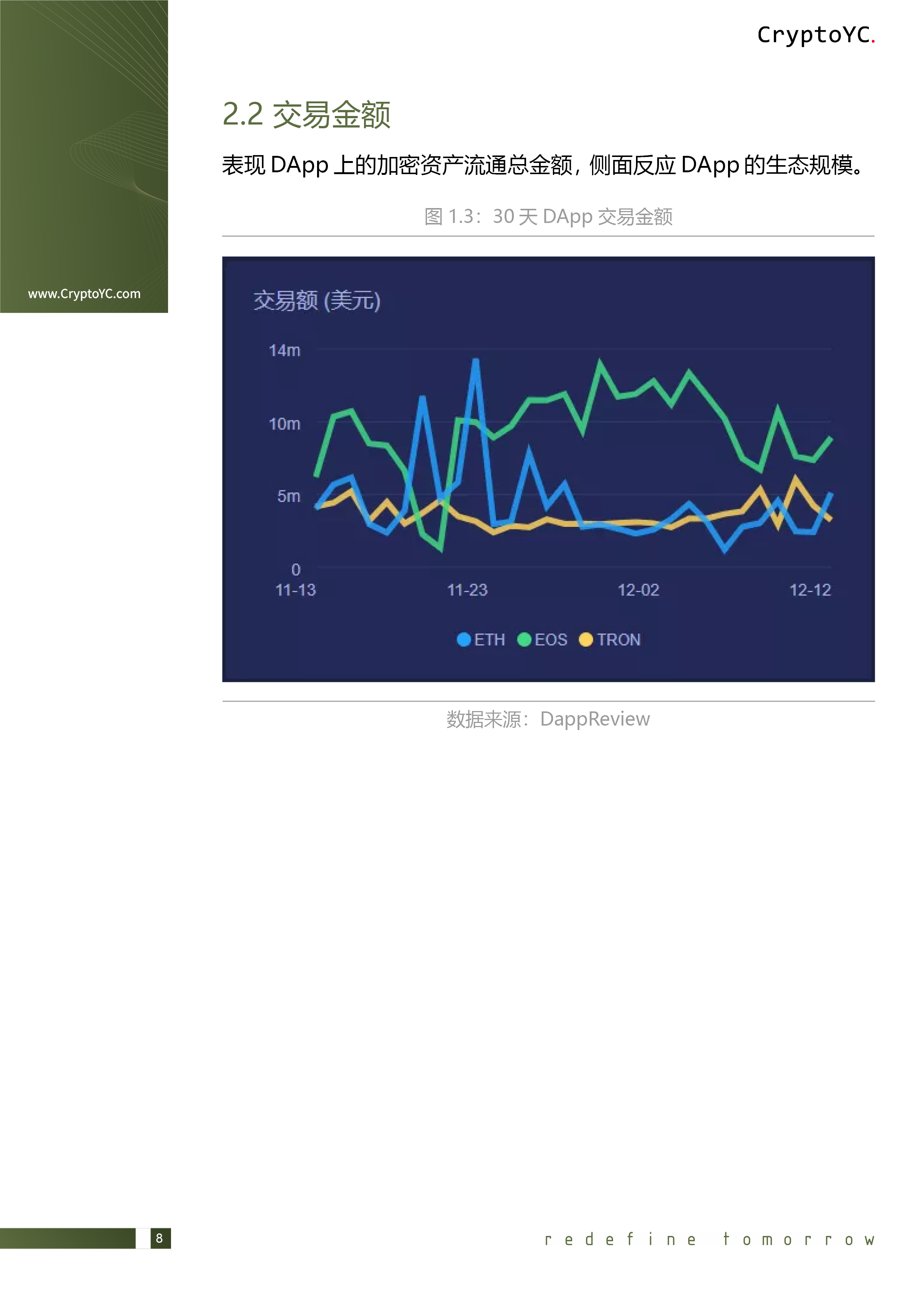 CryptoYC Benchmark