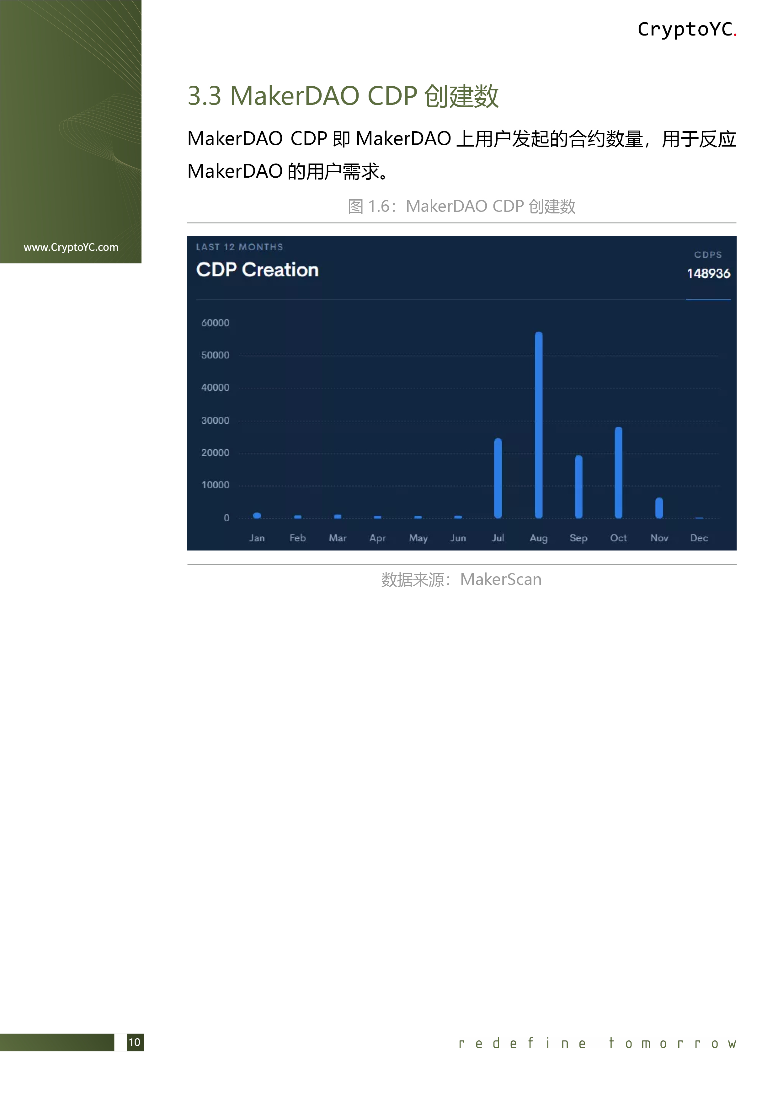 CryptoYC Benchmark