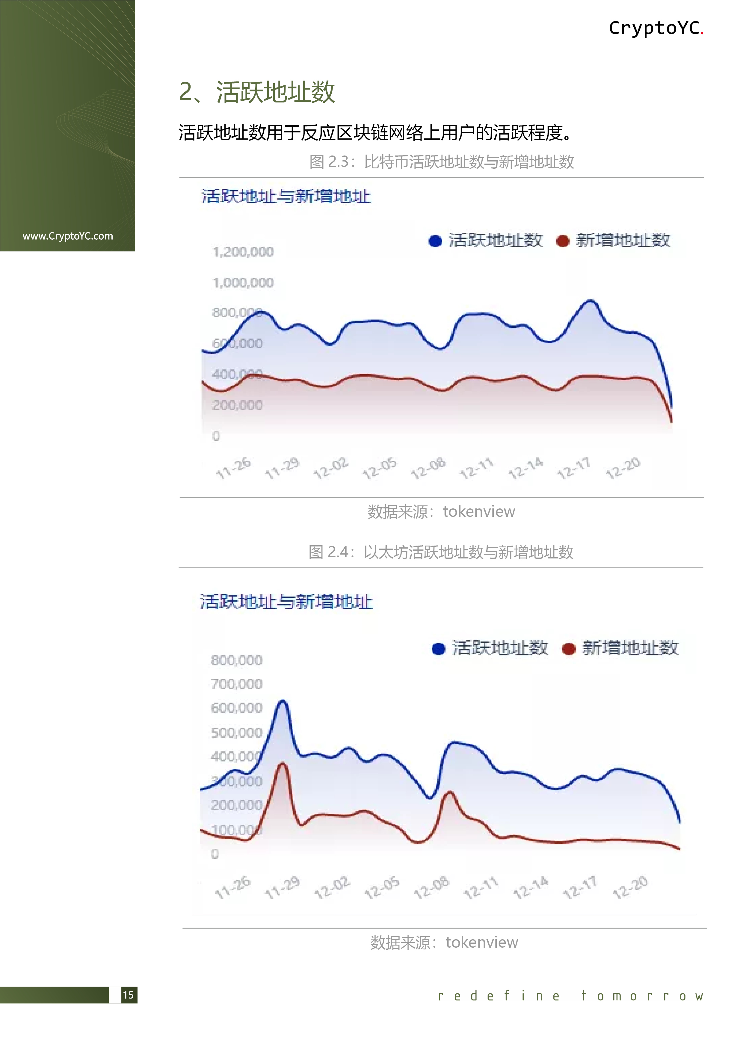 CryptoYC Benchmark
