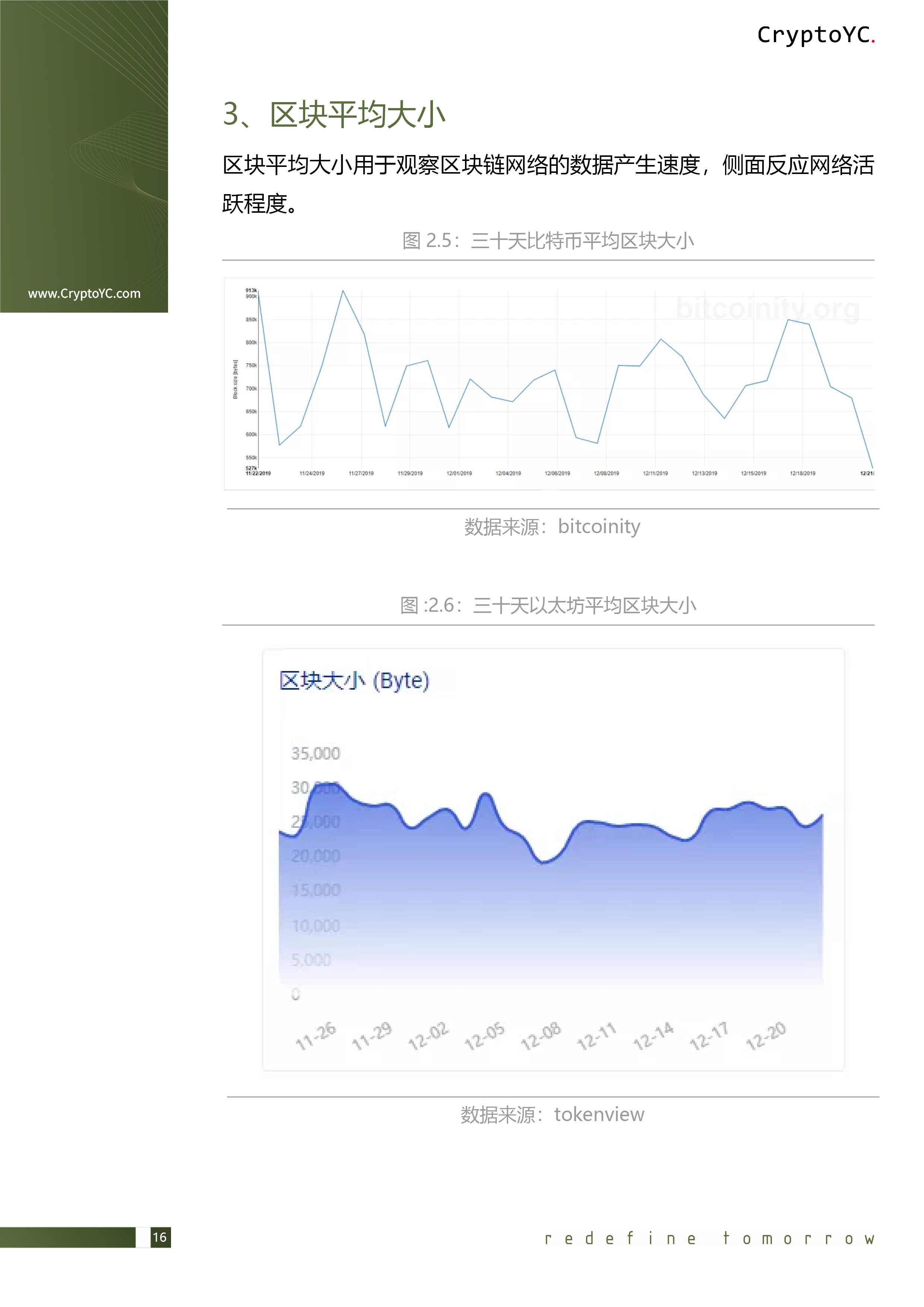 CryptoYC Benchmark