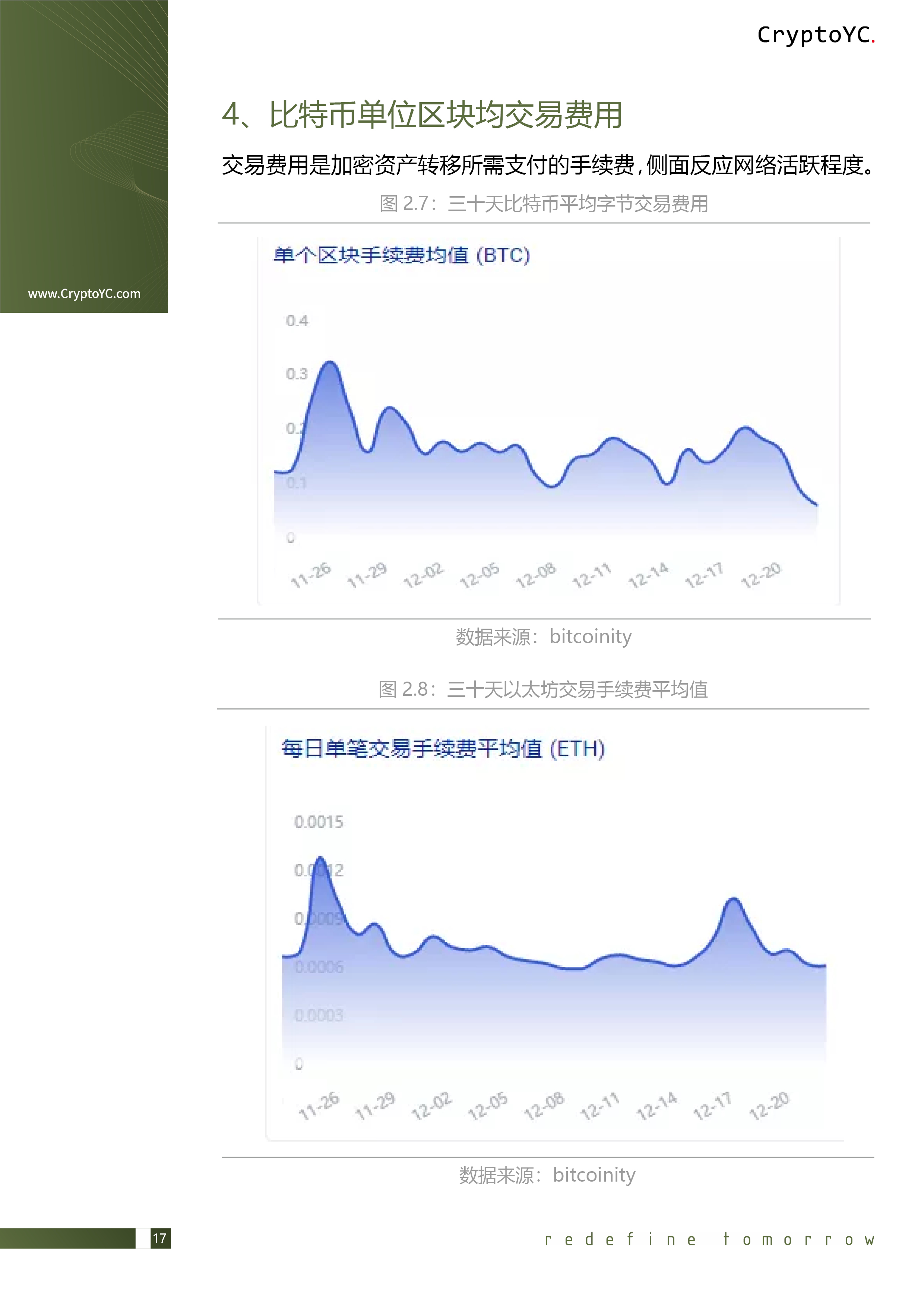 CryptoYC Benchmark