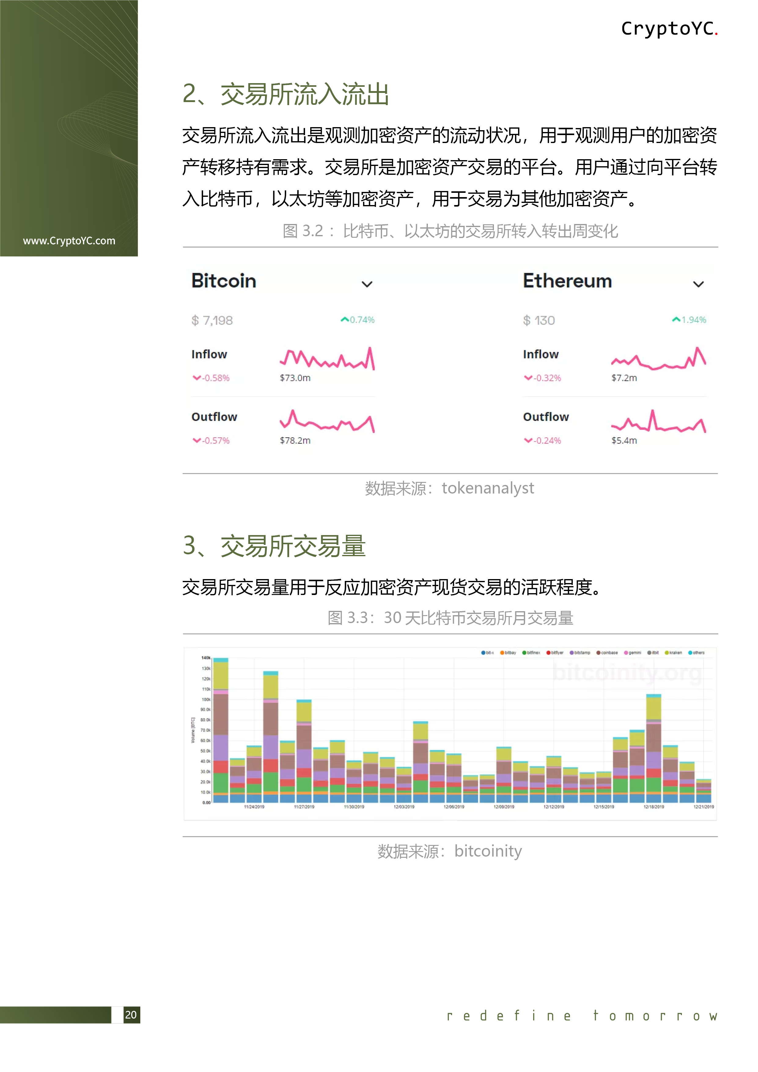 CryptoYC Benchmark