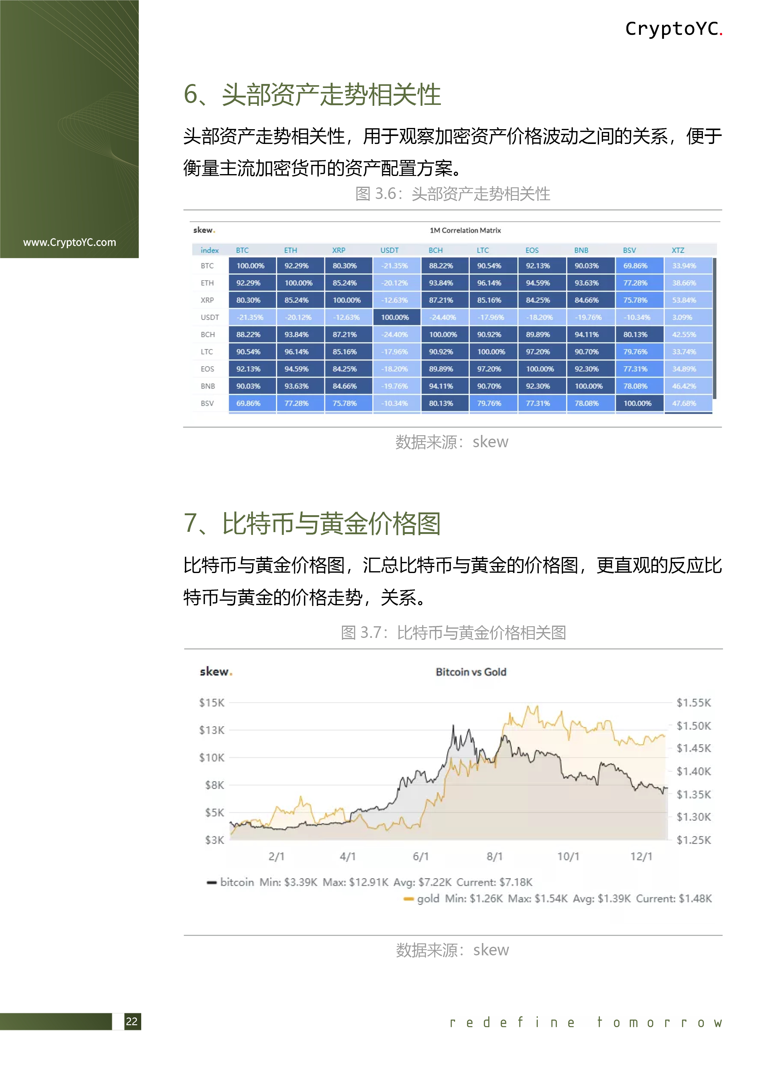 CryptoYC Benchmark