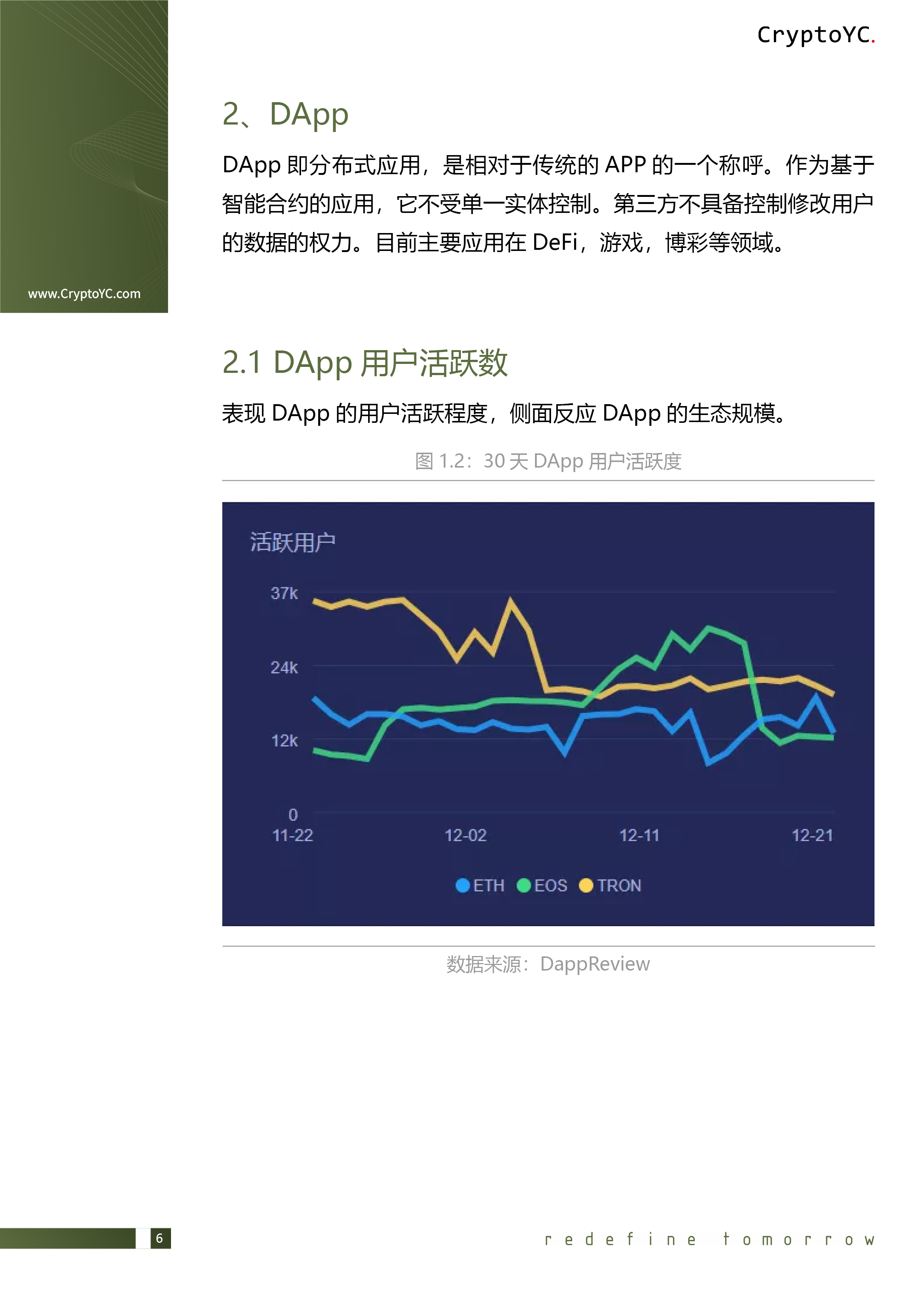 CryptoYC Benchmark