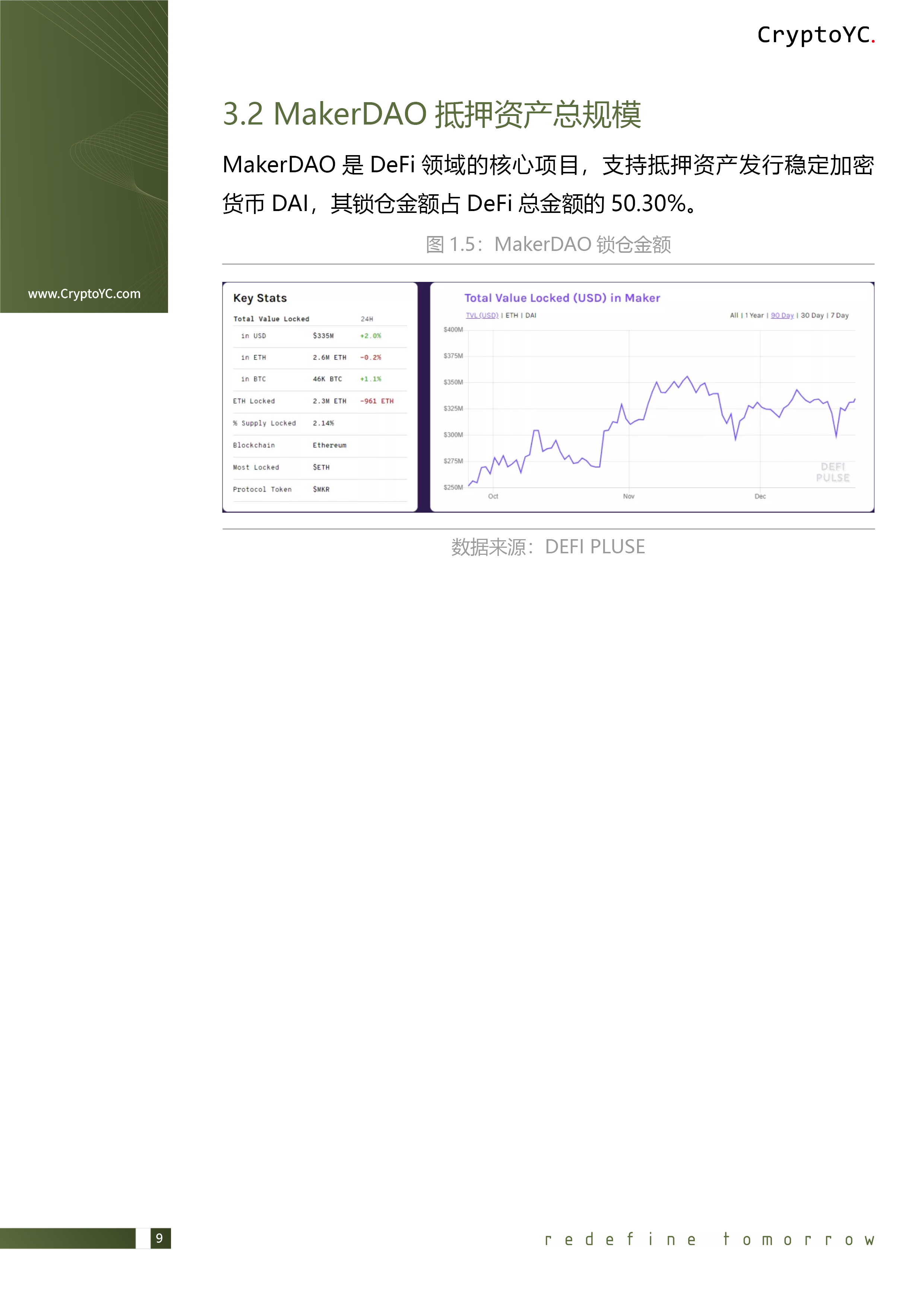 CryptoYC Benchmark