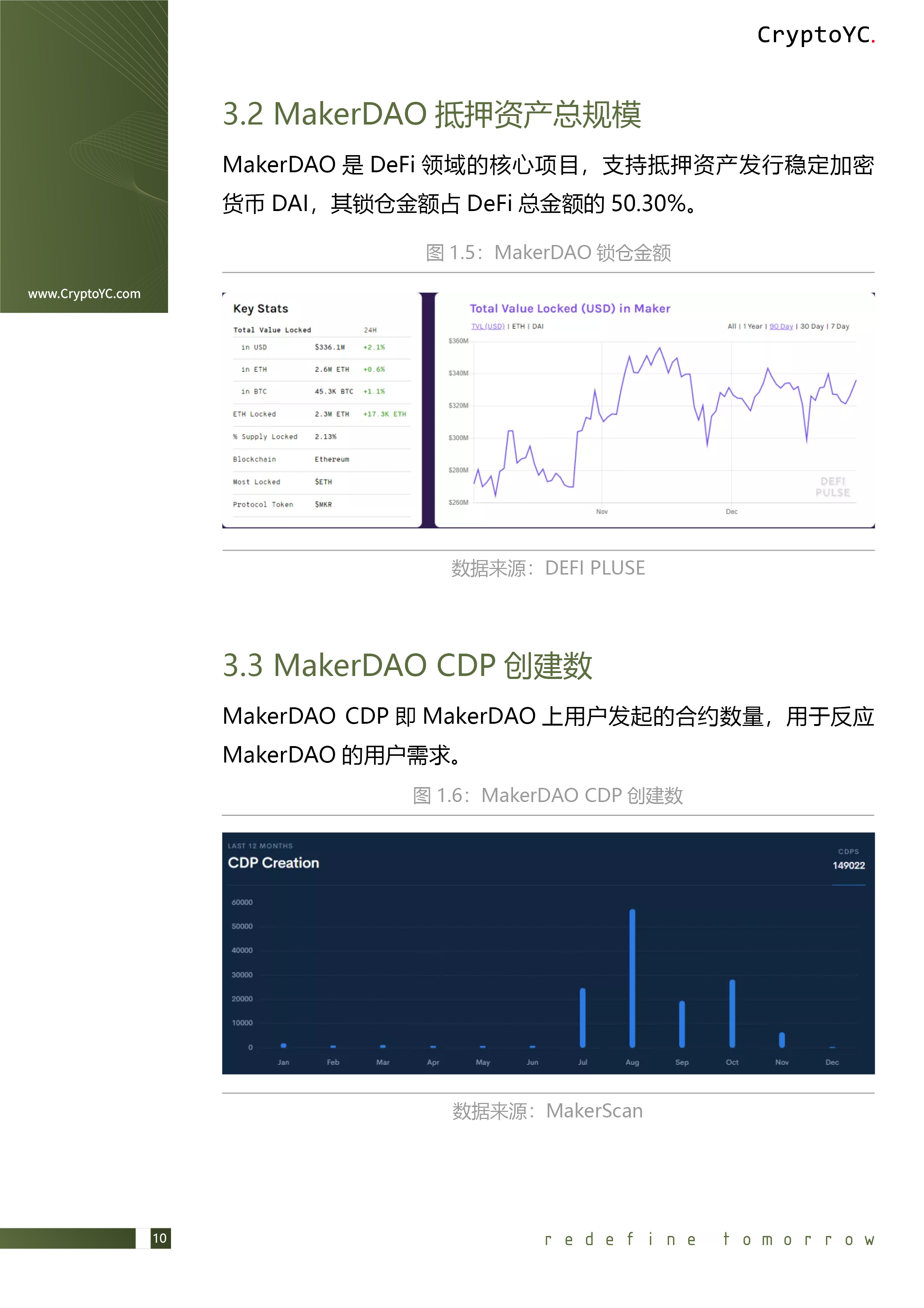 CryptoYC Benchmark