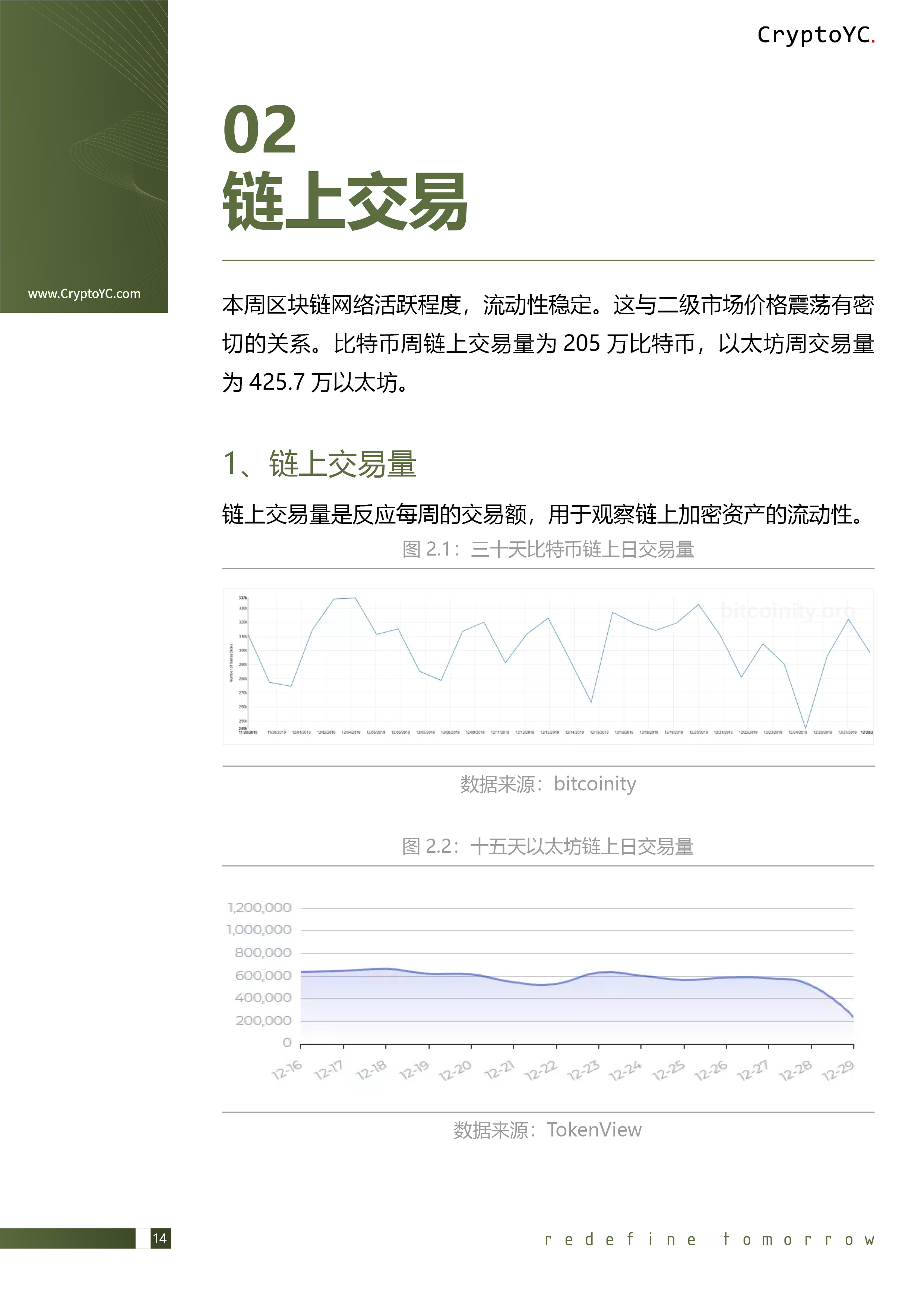CryptoYC Benchmark