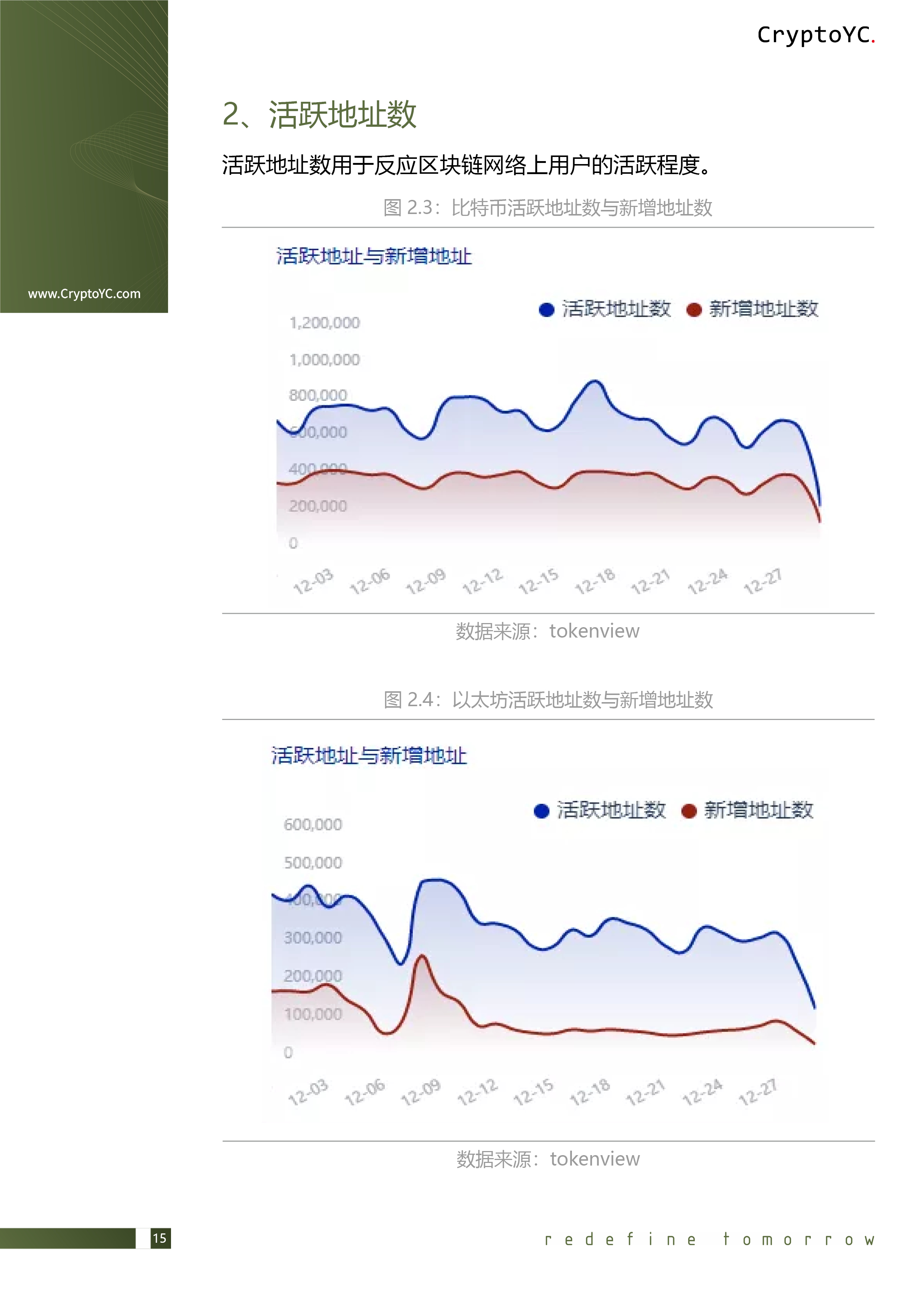 CryptoYC Benchmark