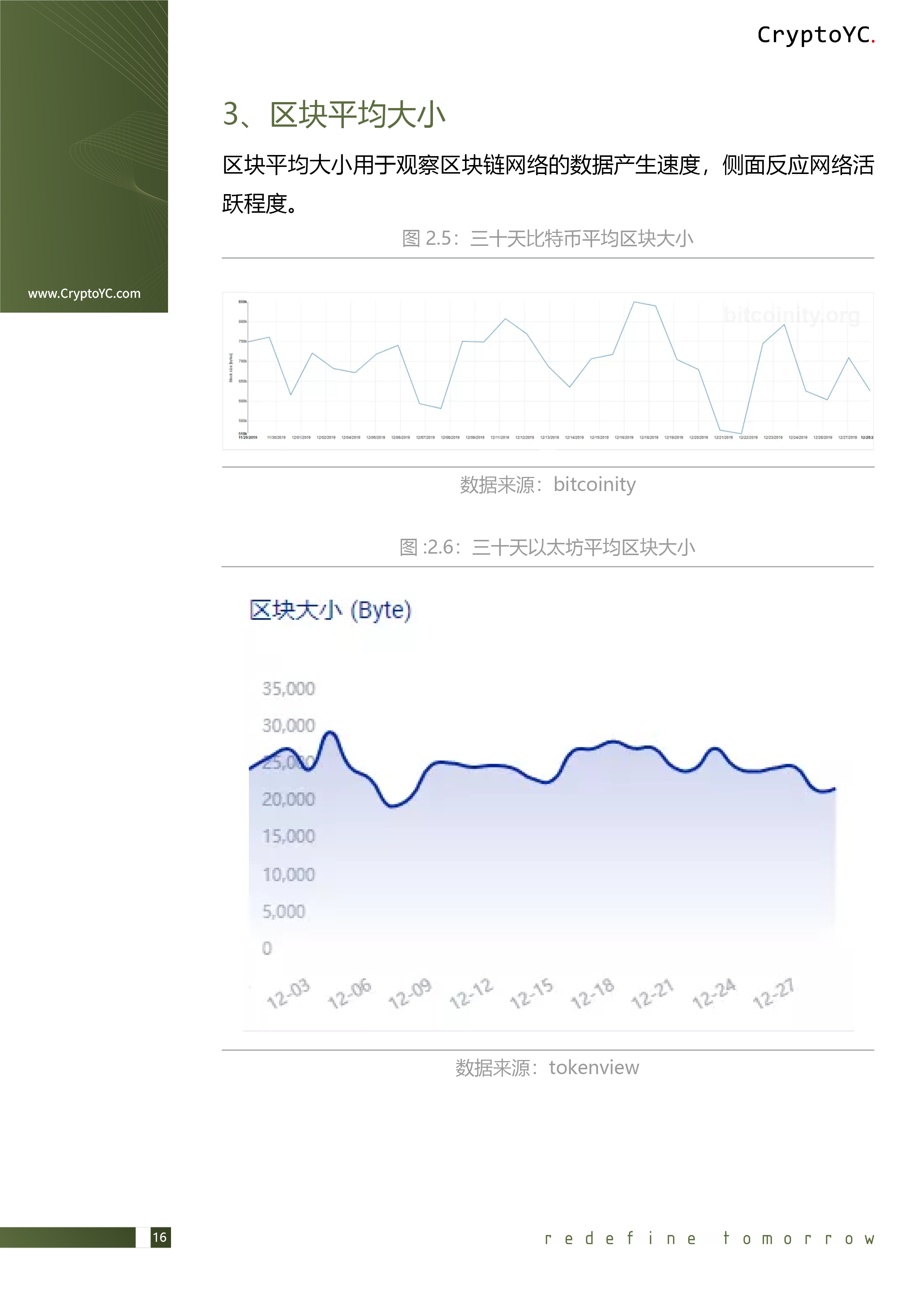 CryptoYC Benchmark